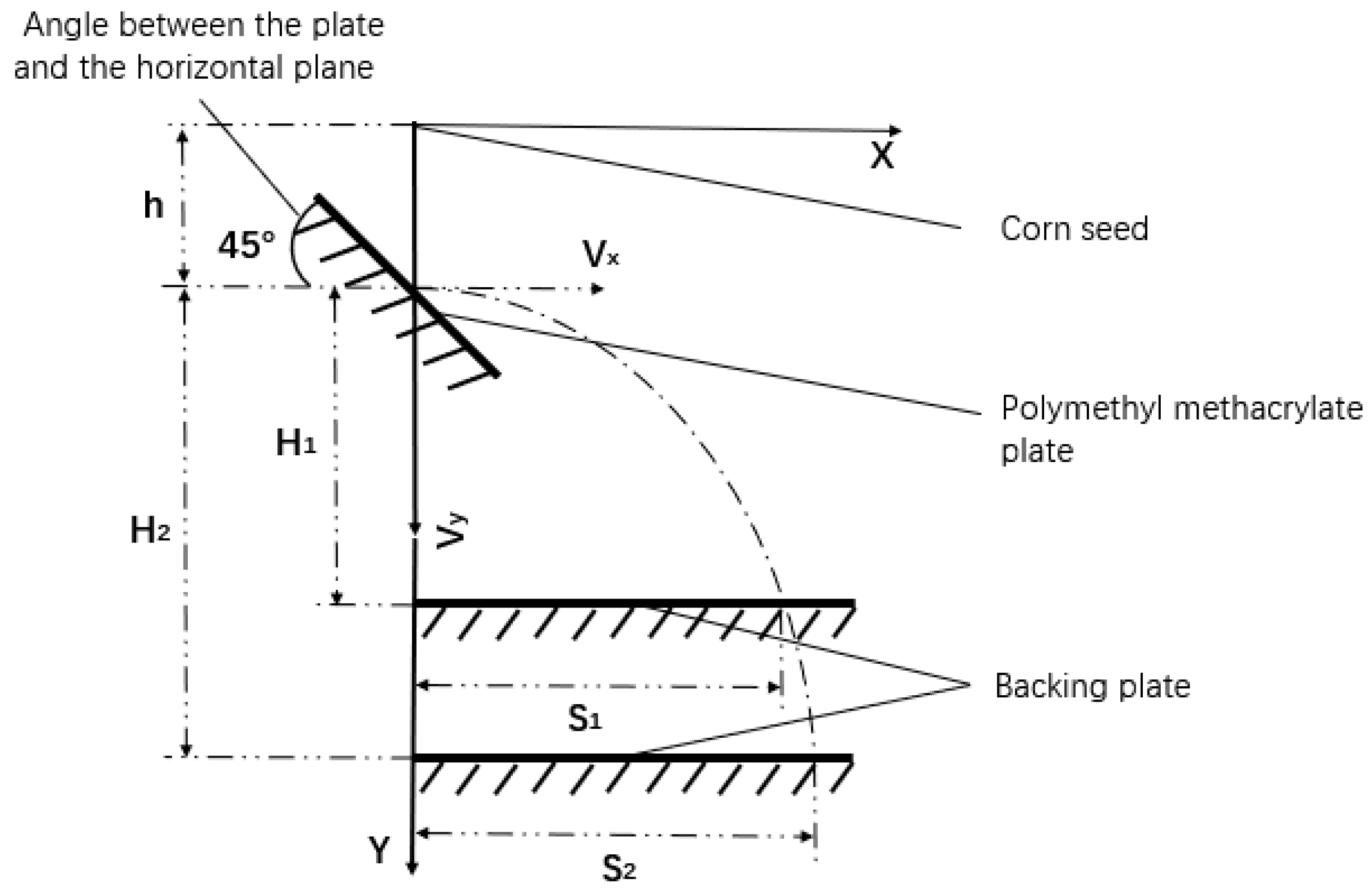 Agriculture 13 01677 g014