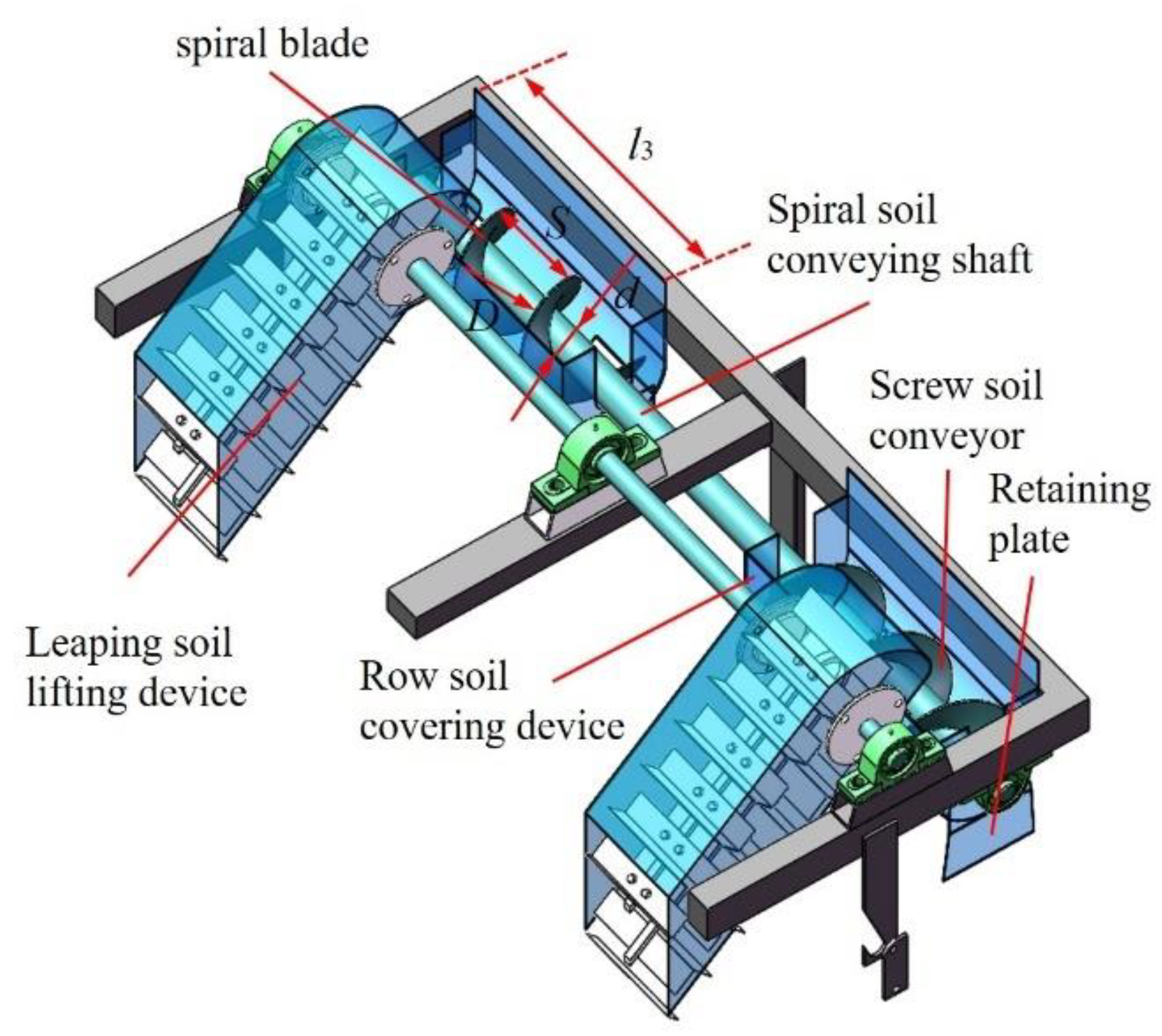 Agriculture 13 01680 g006
