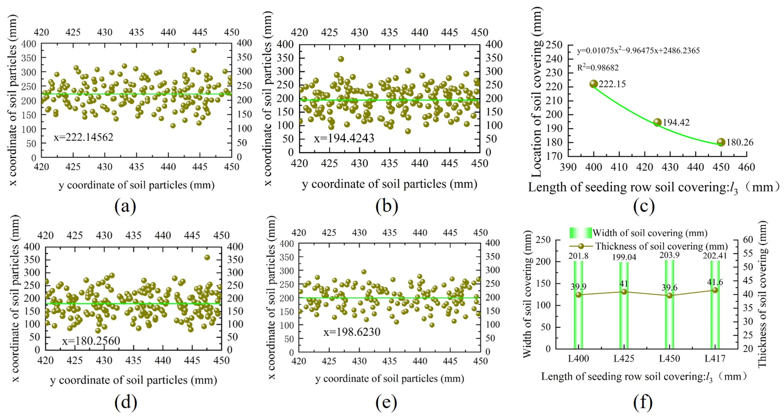 Agriculture 13 01680 g010