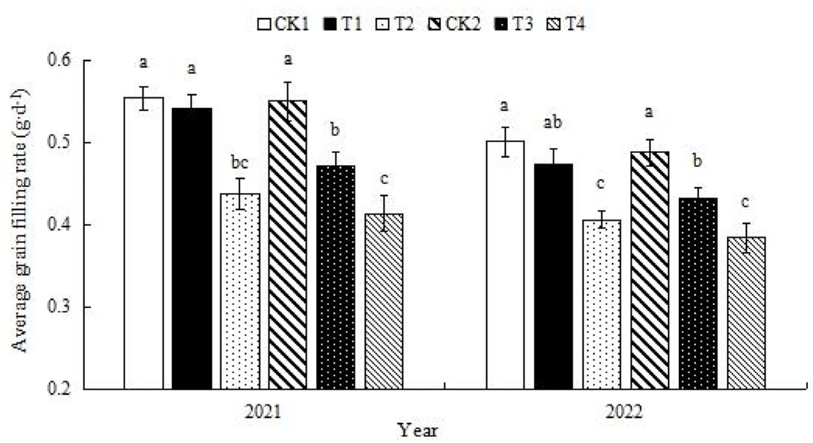 Agriculture 13 01682 g003