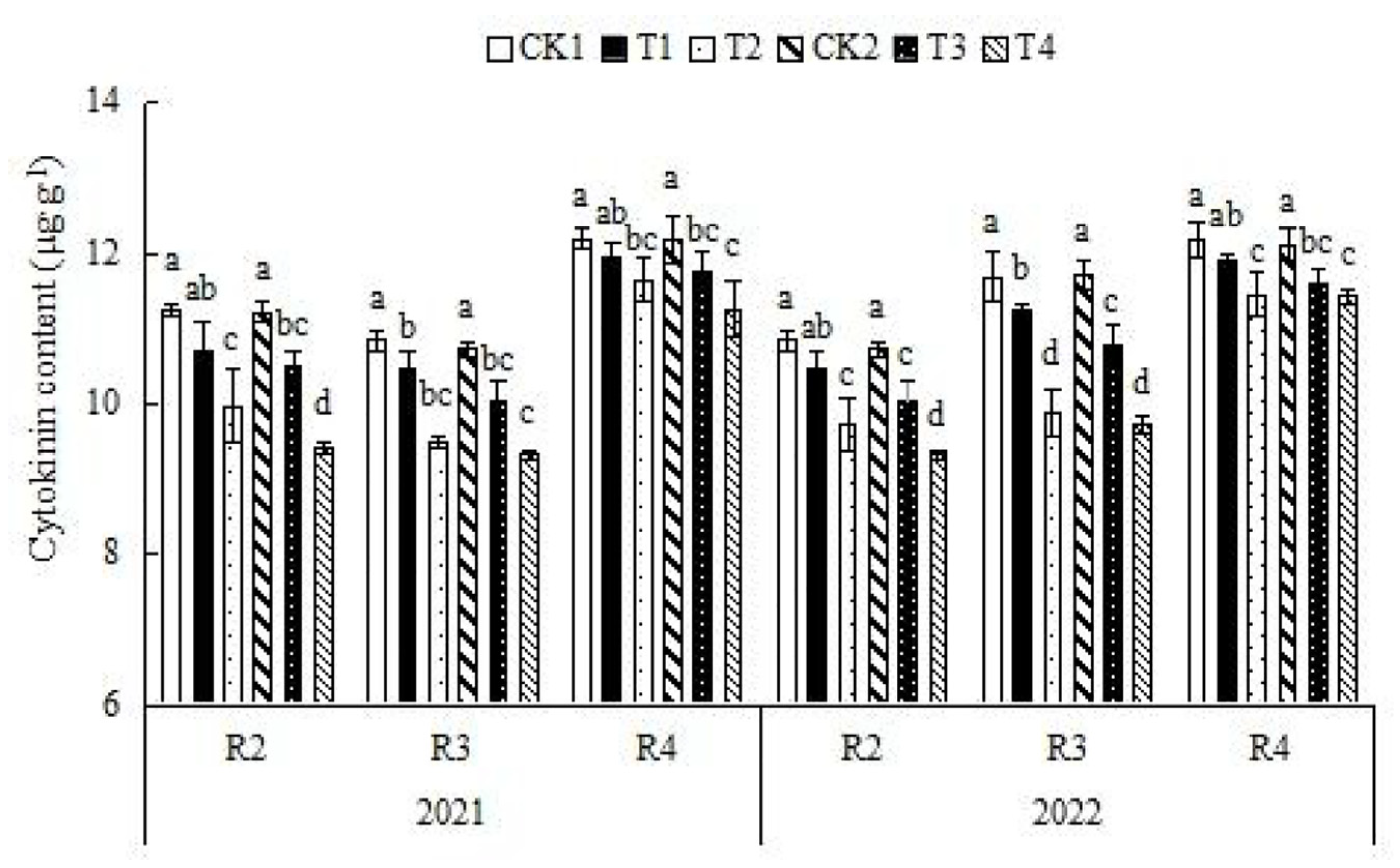 Agriculture 13 01682 g004