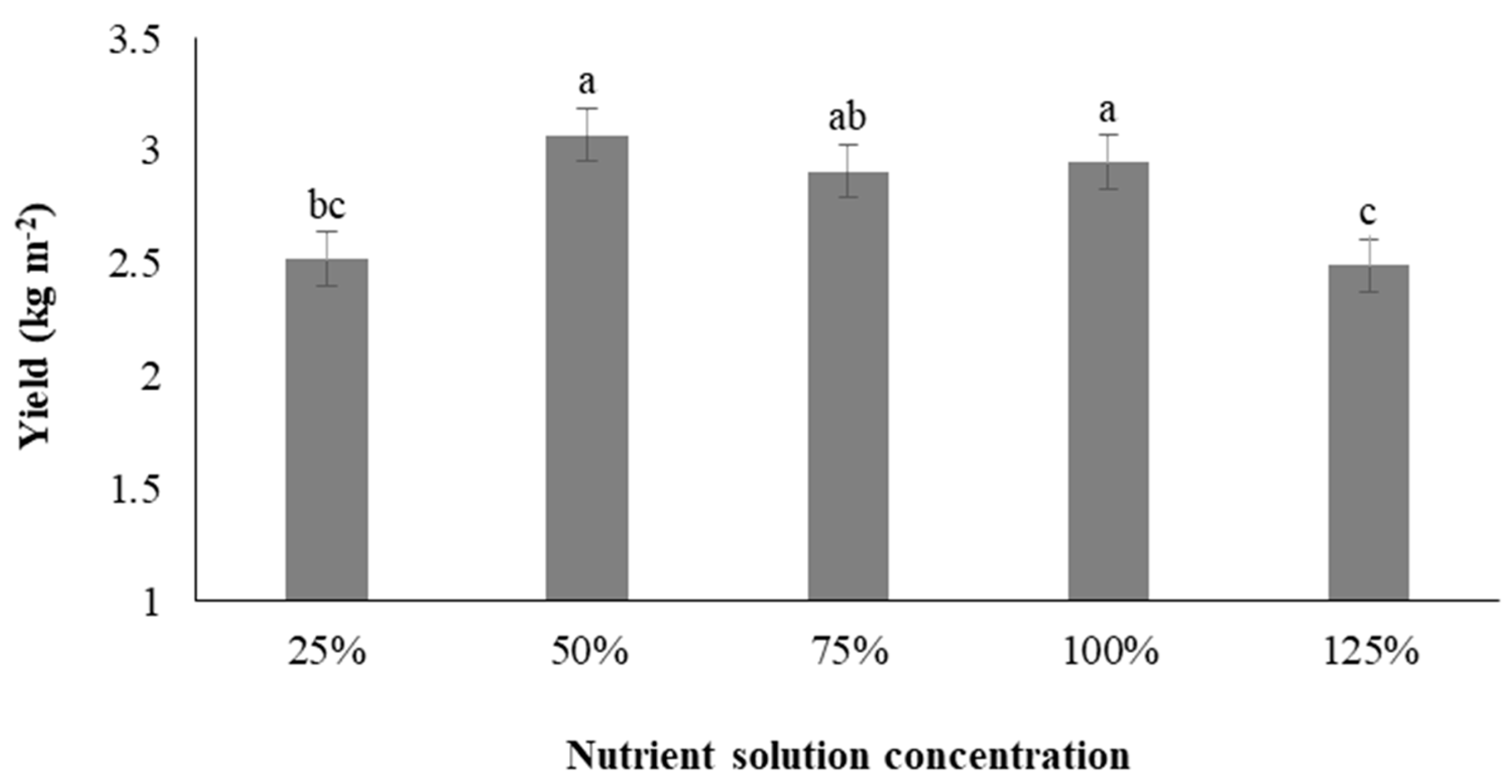 Agriculture 13 01691 g002