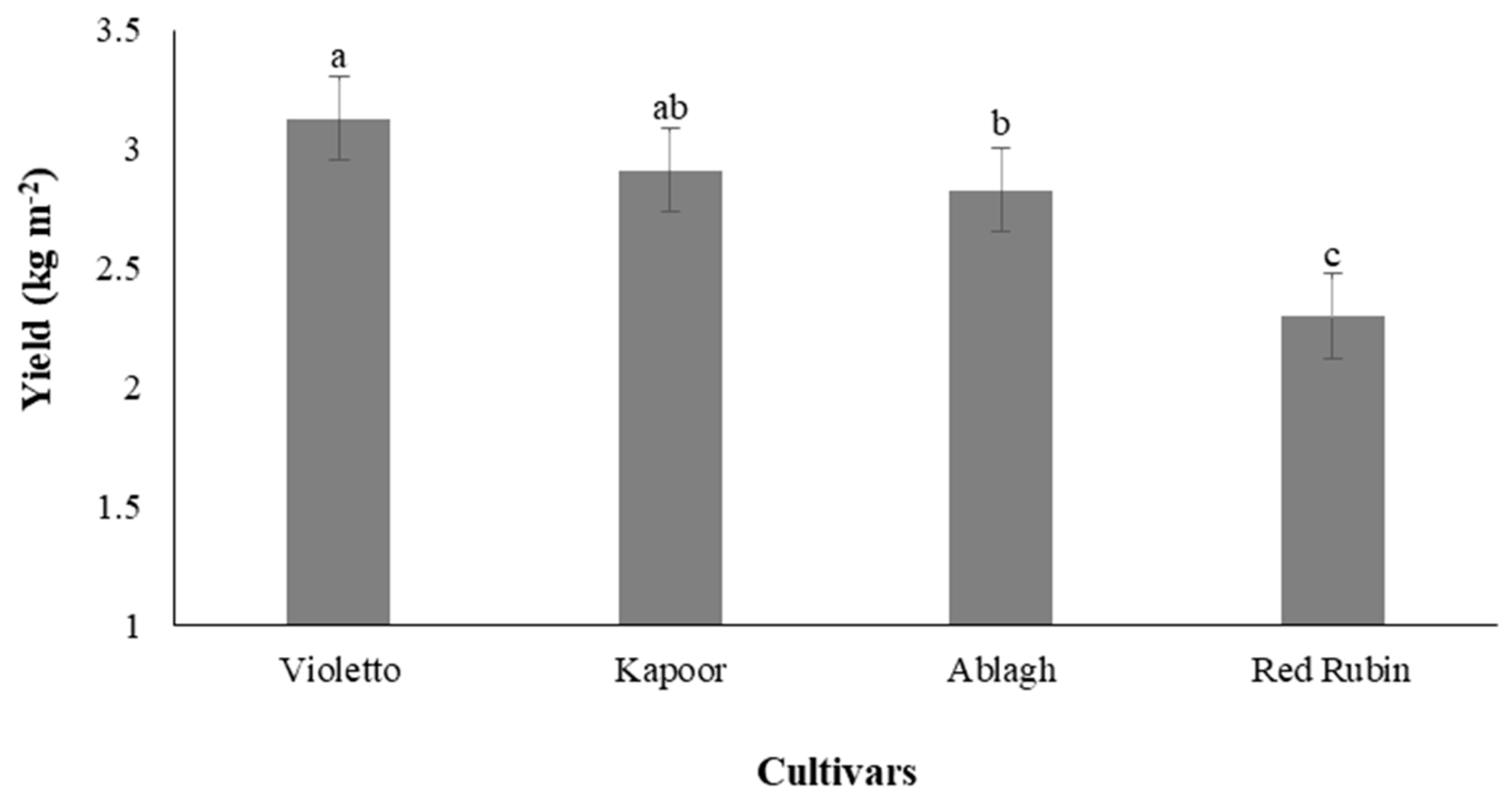 Agriculture 13 01691 g003
