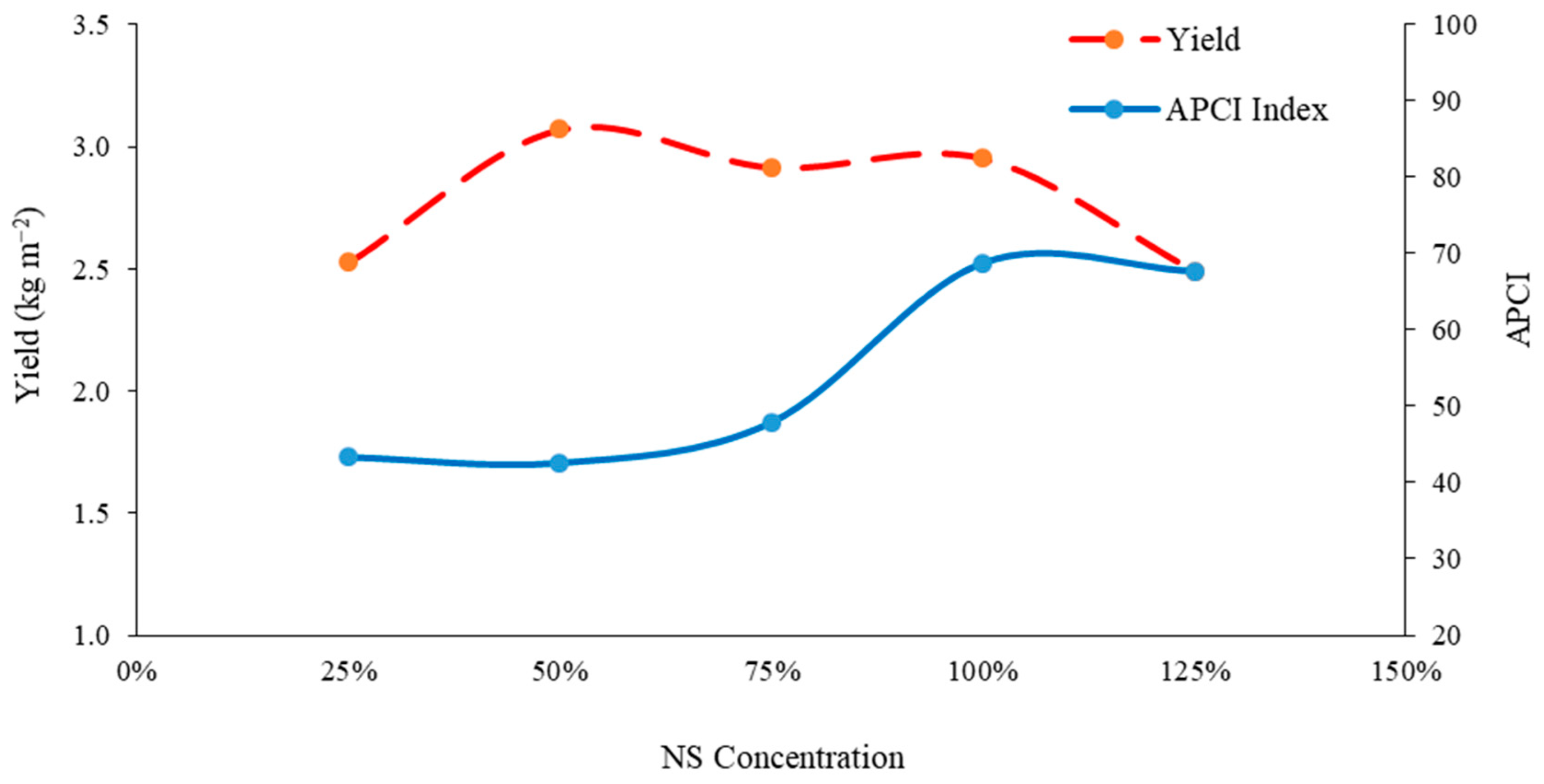 Agriculture 13 01691 g004