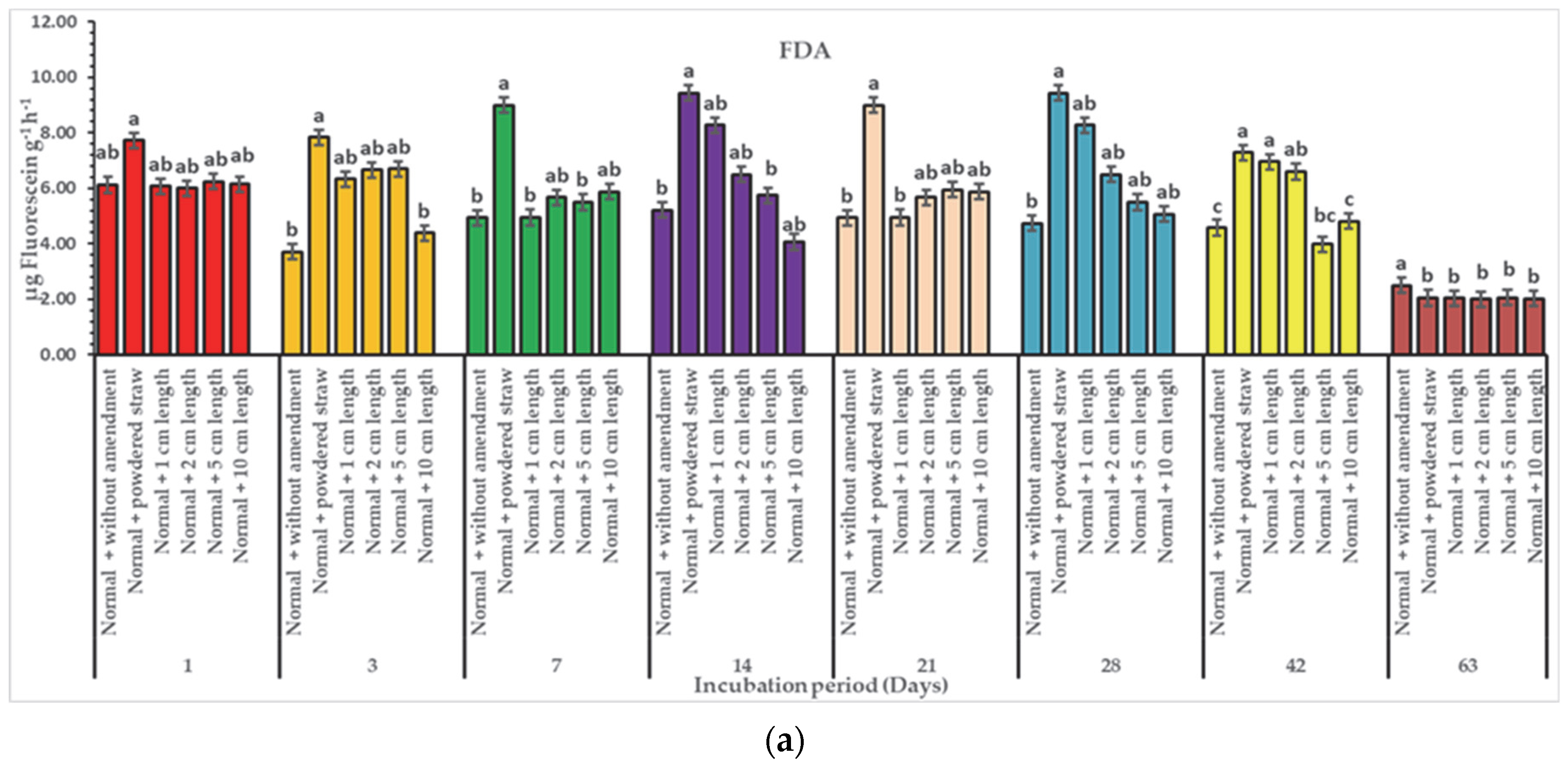Agriculture 13 01694 g002a