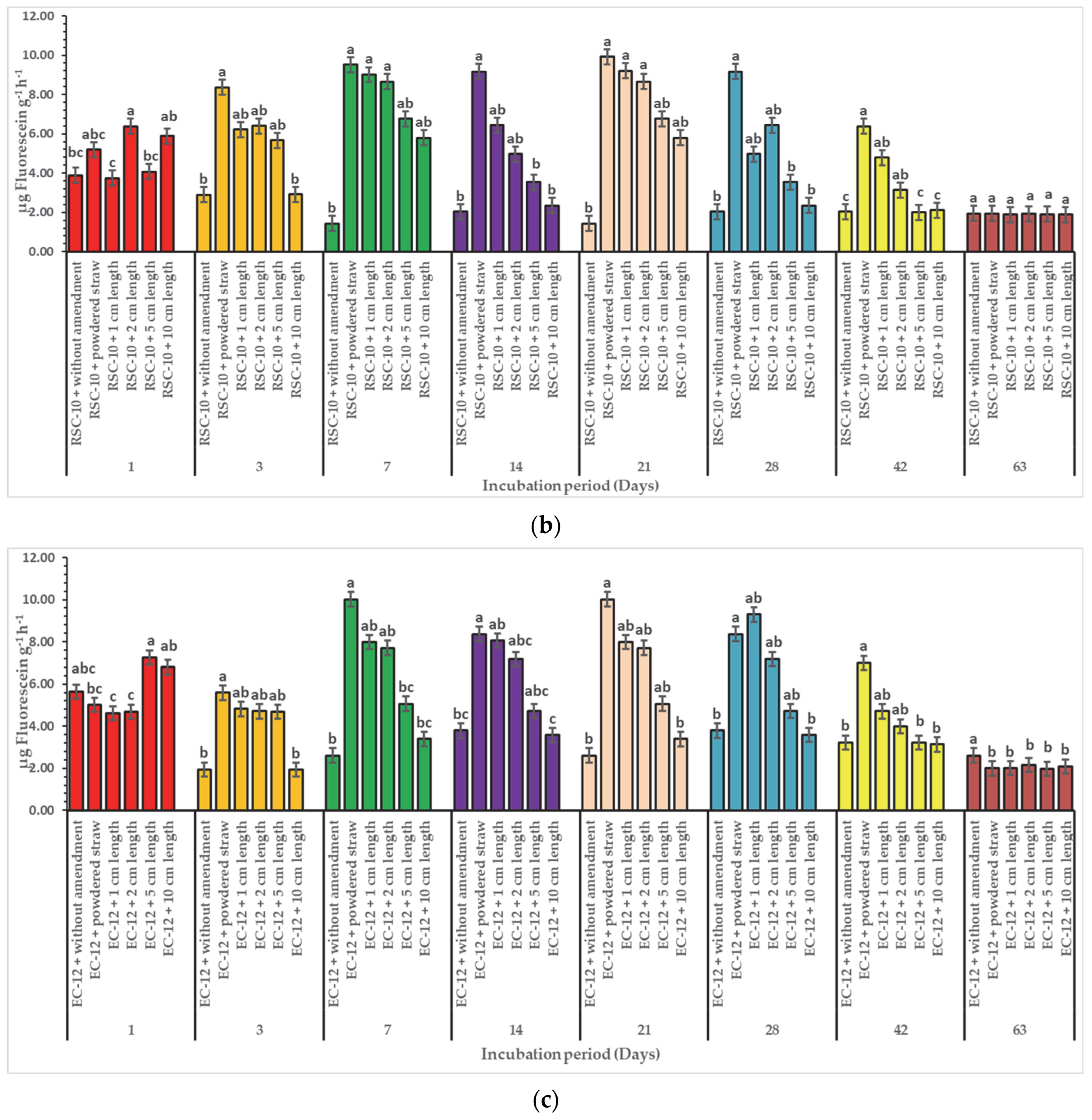 Agriculture 13 01694 g002b