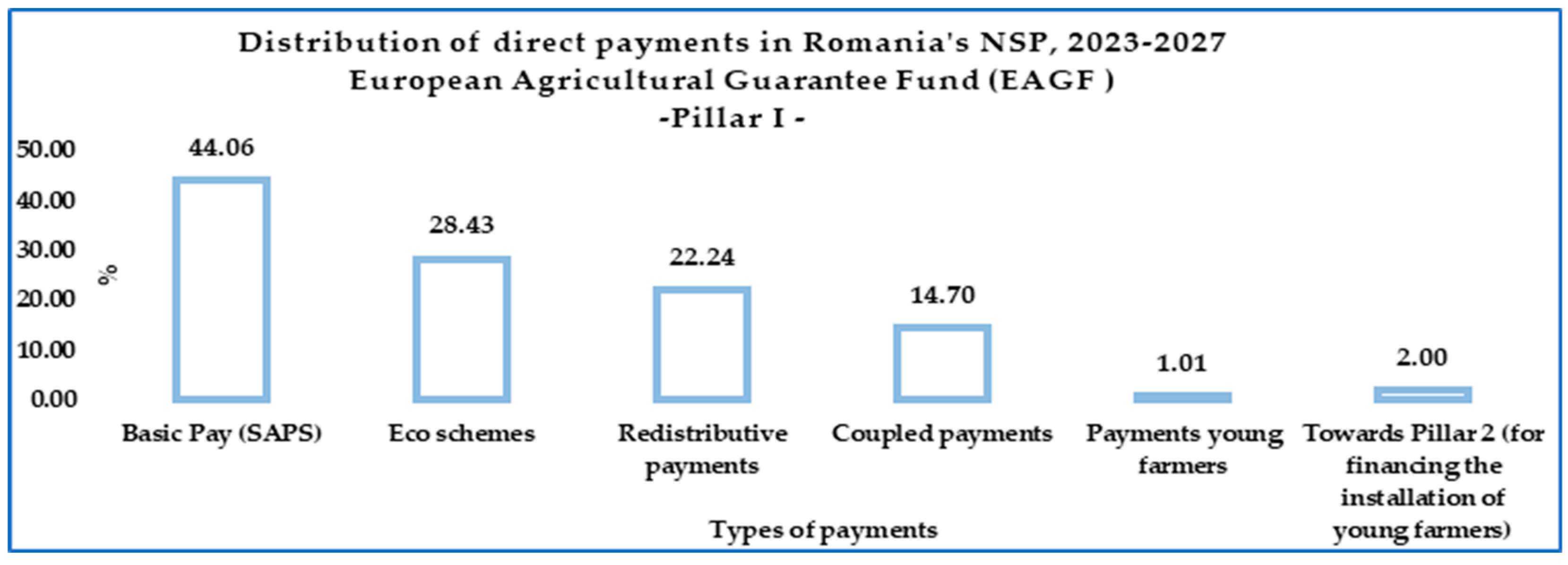 Agriculture 13 01712 g001