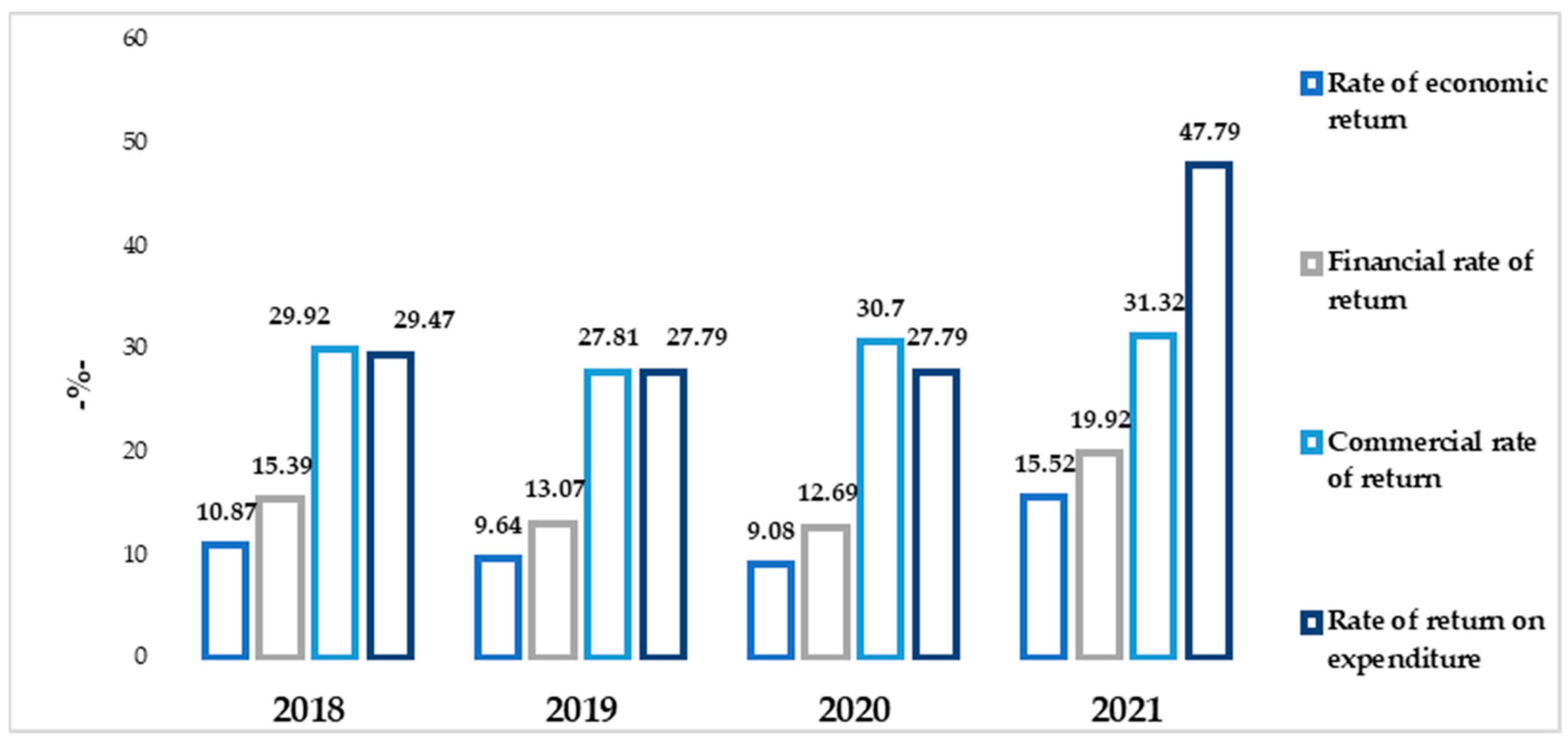 Agriculture 13 01712 g008
