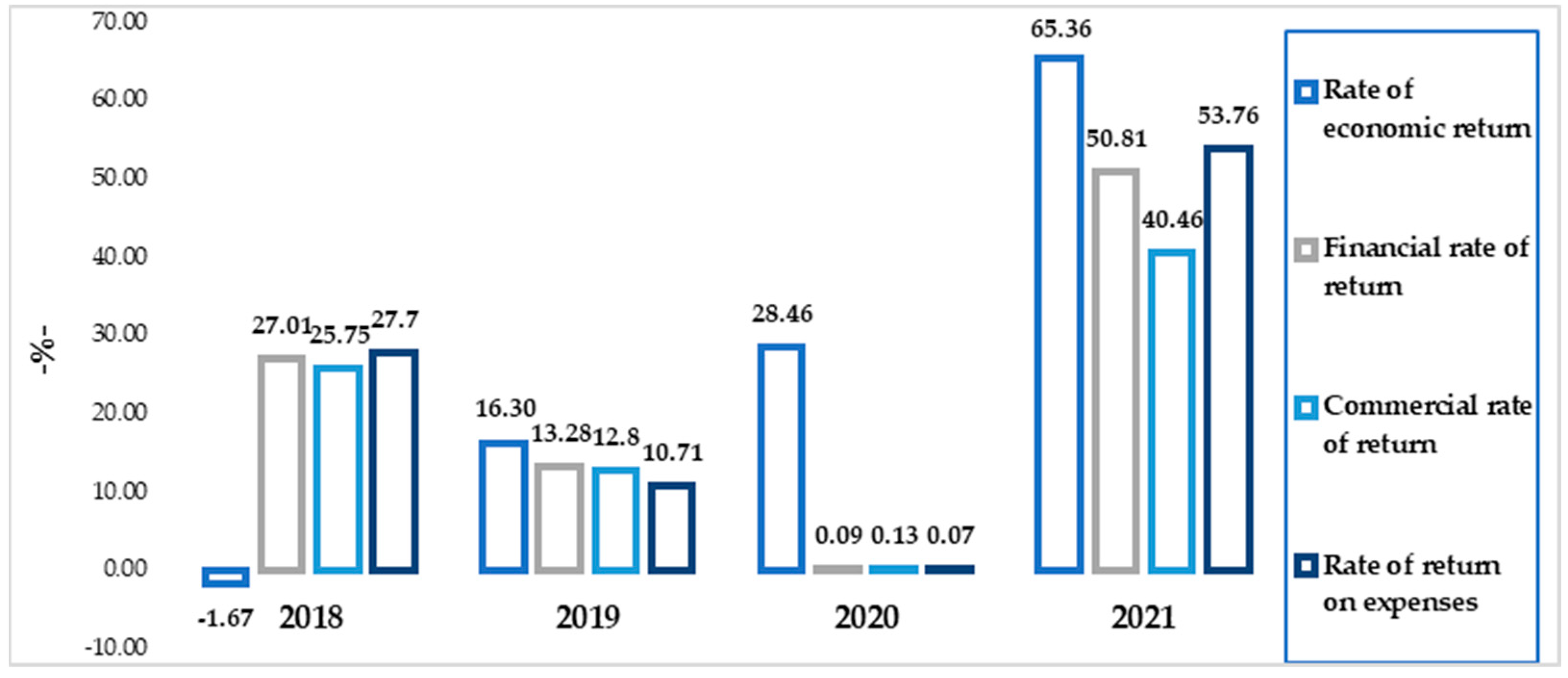 Agriculture 13 01712 g010