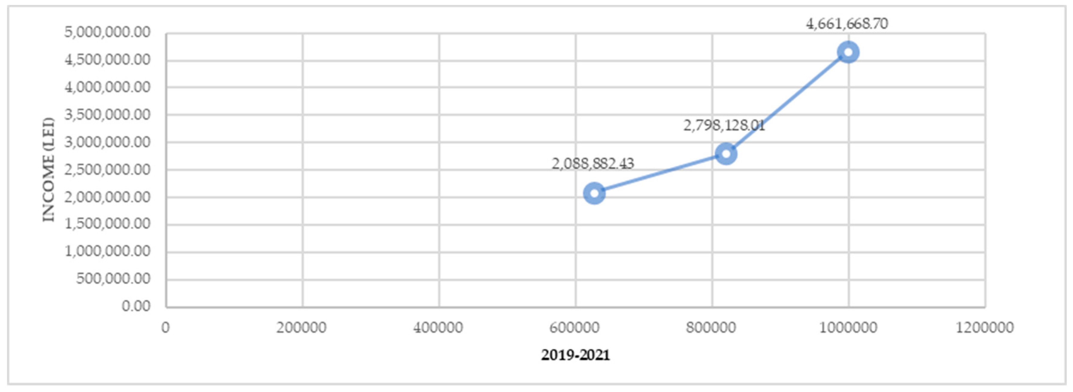 Agriculture 13 01712 g013