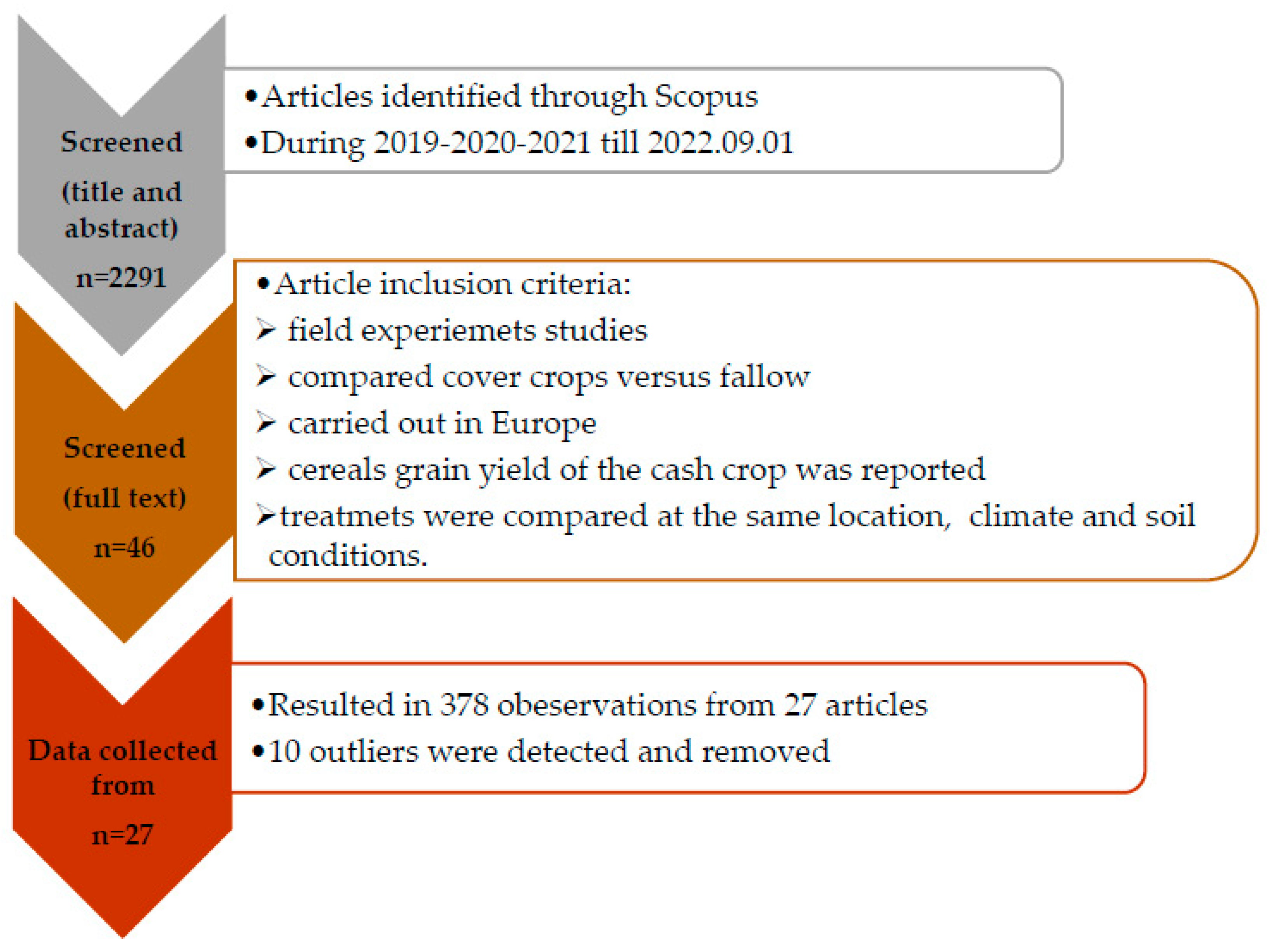 Agriculture 13 01714 g001