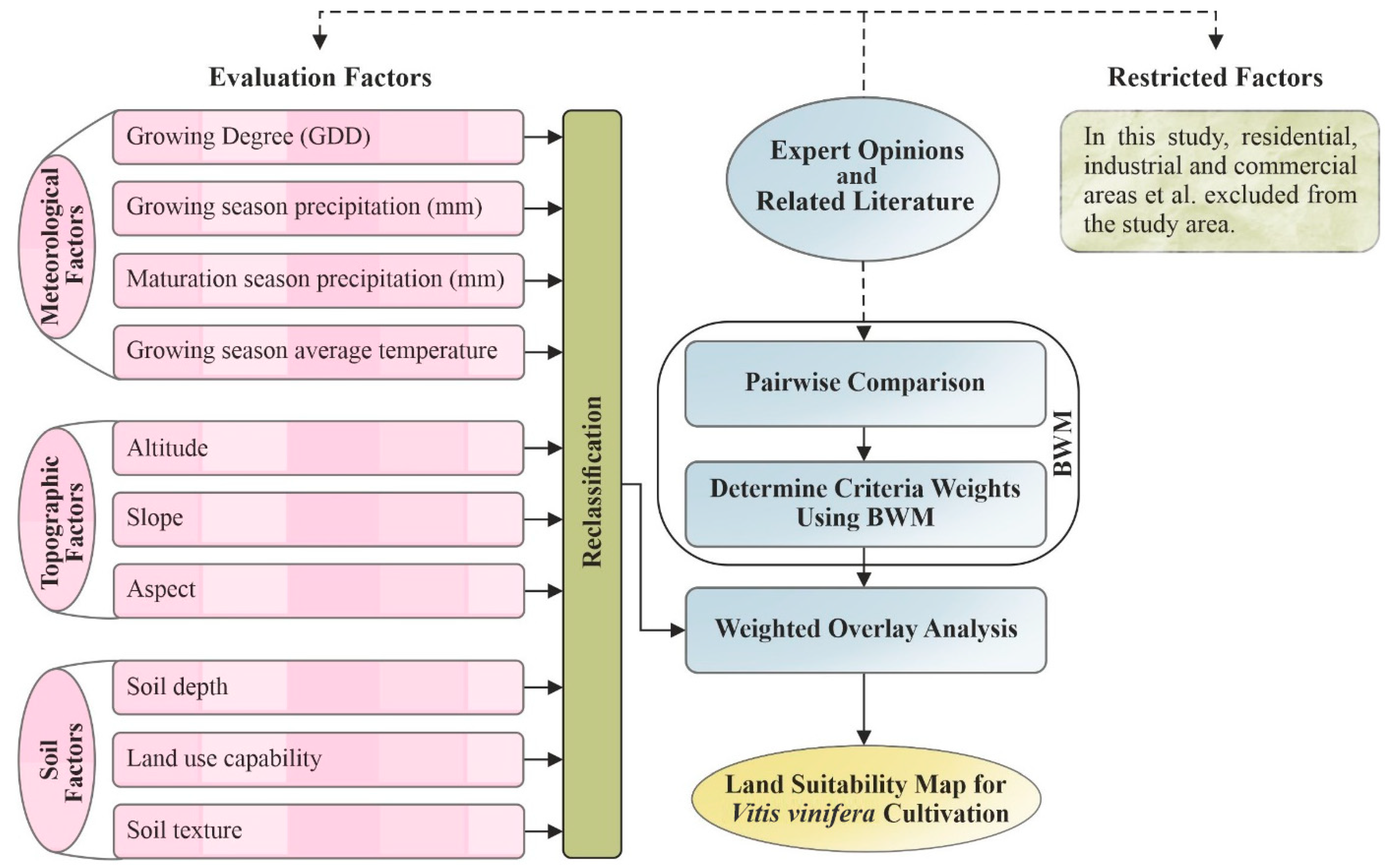 Agriculture 13 01722 g002