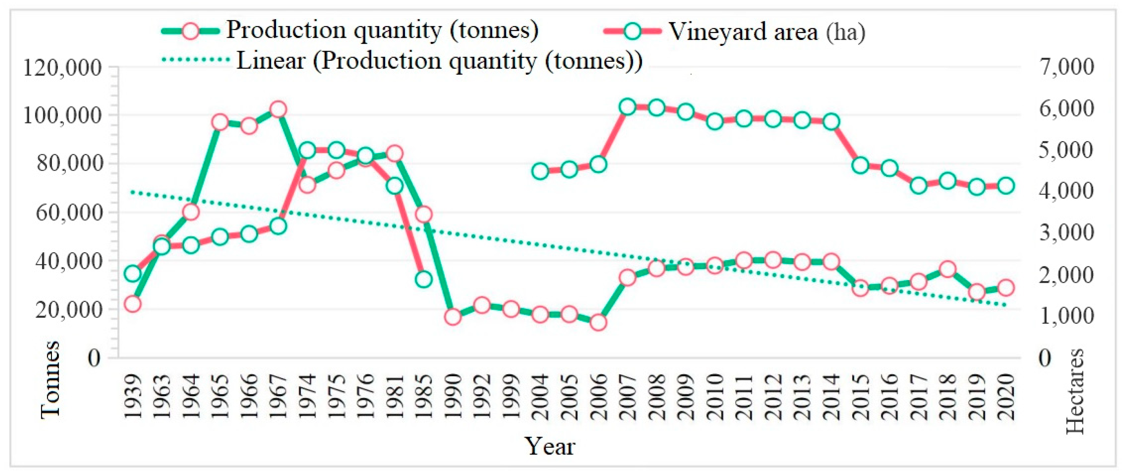 Agriculture 13 01722 g008
