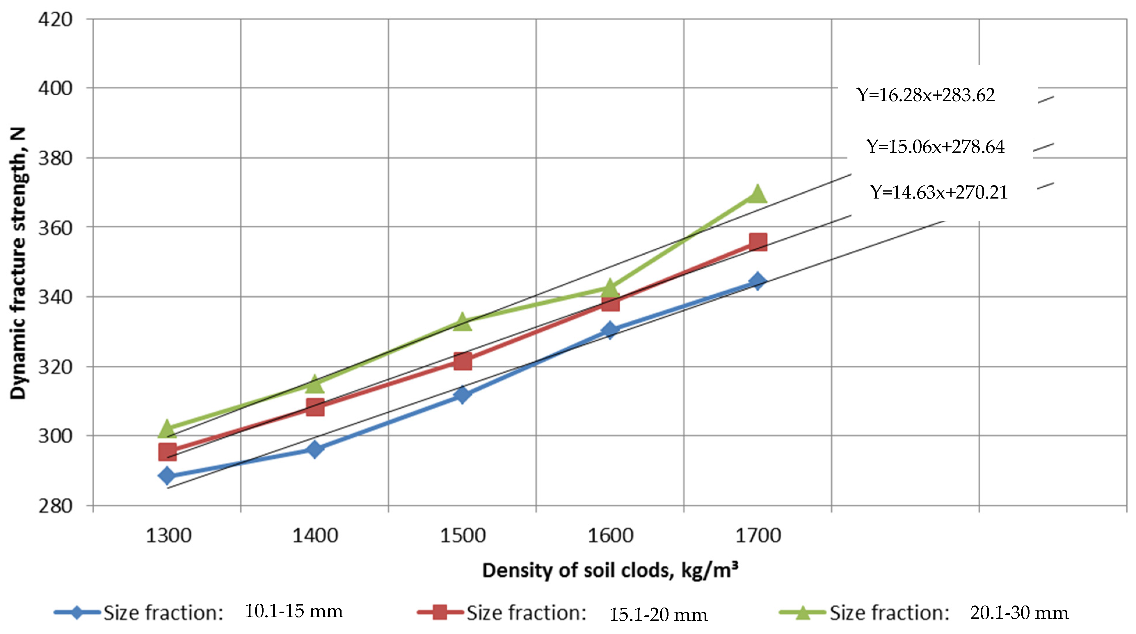 Agriculture 13 01735 g008