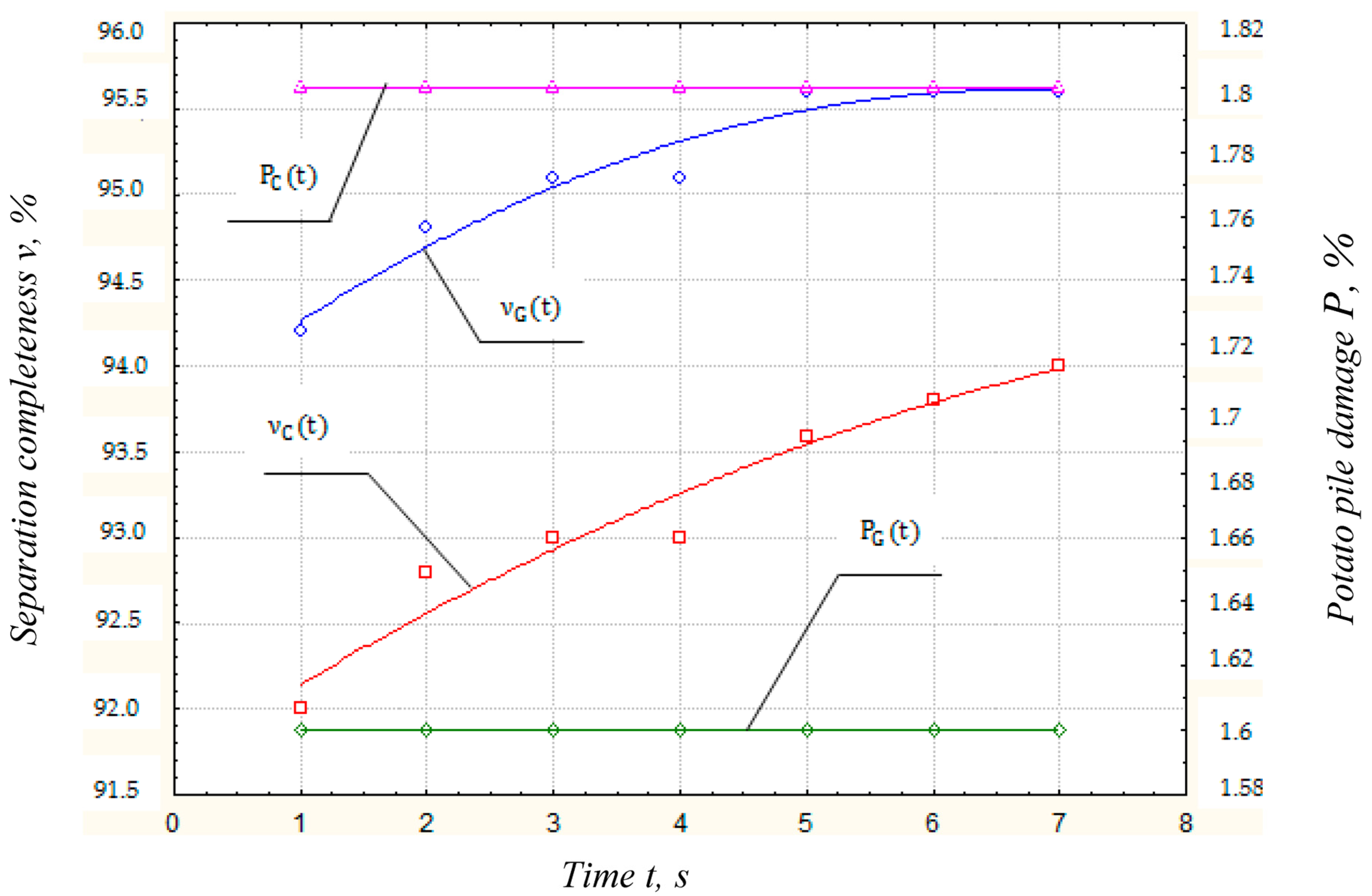 Agriculture 13 01735 g012