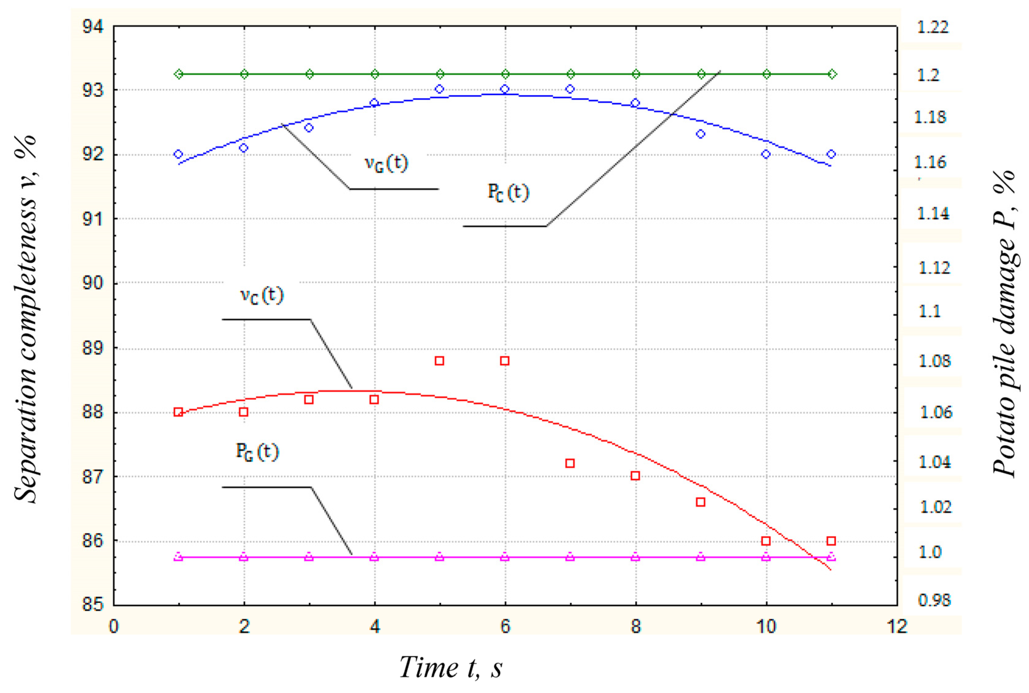 Agriculture 13 01735 g013