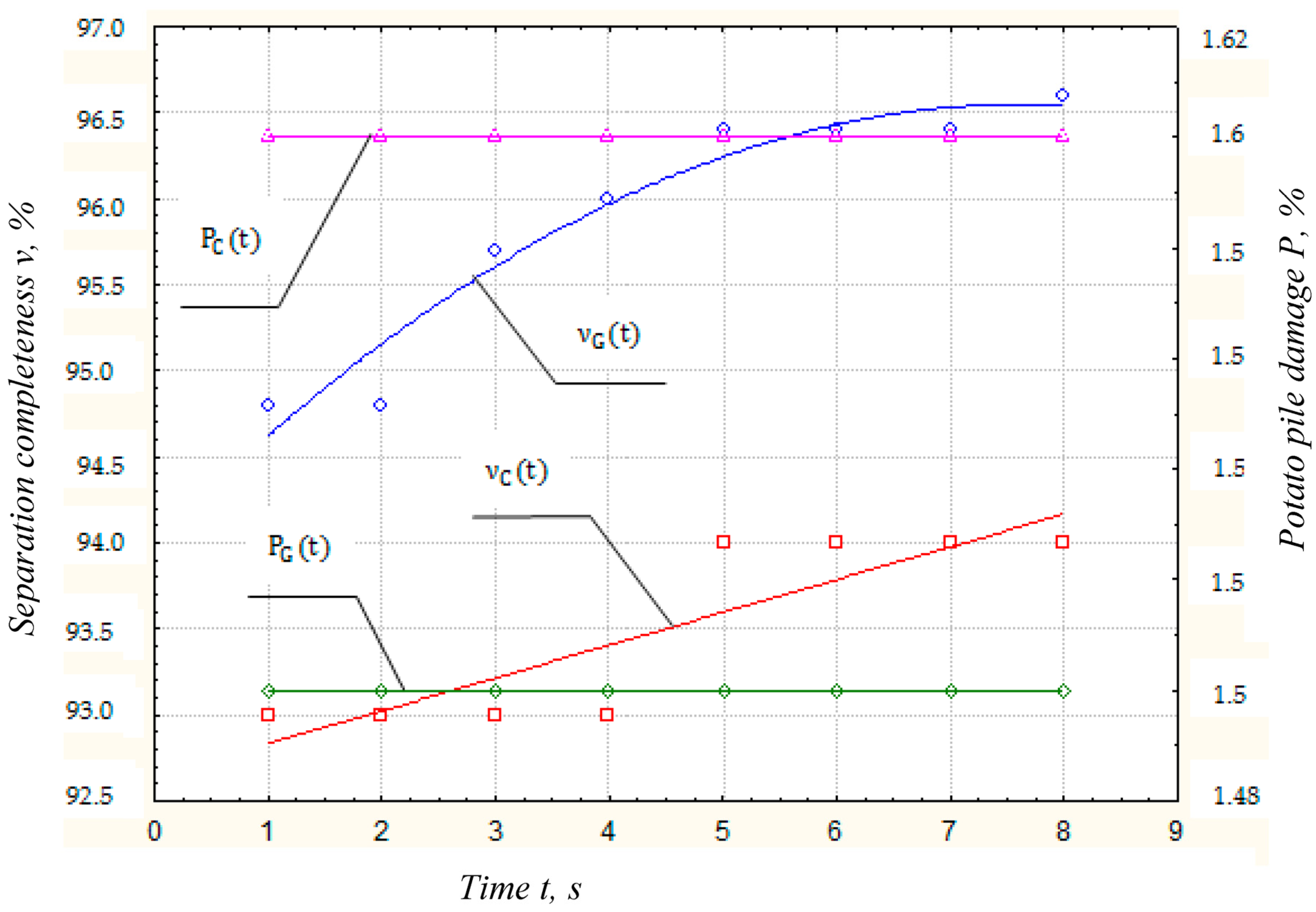 Agriculture 13 01735 g014