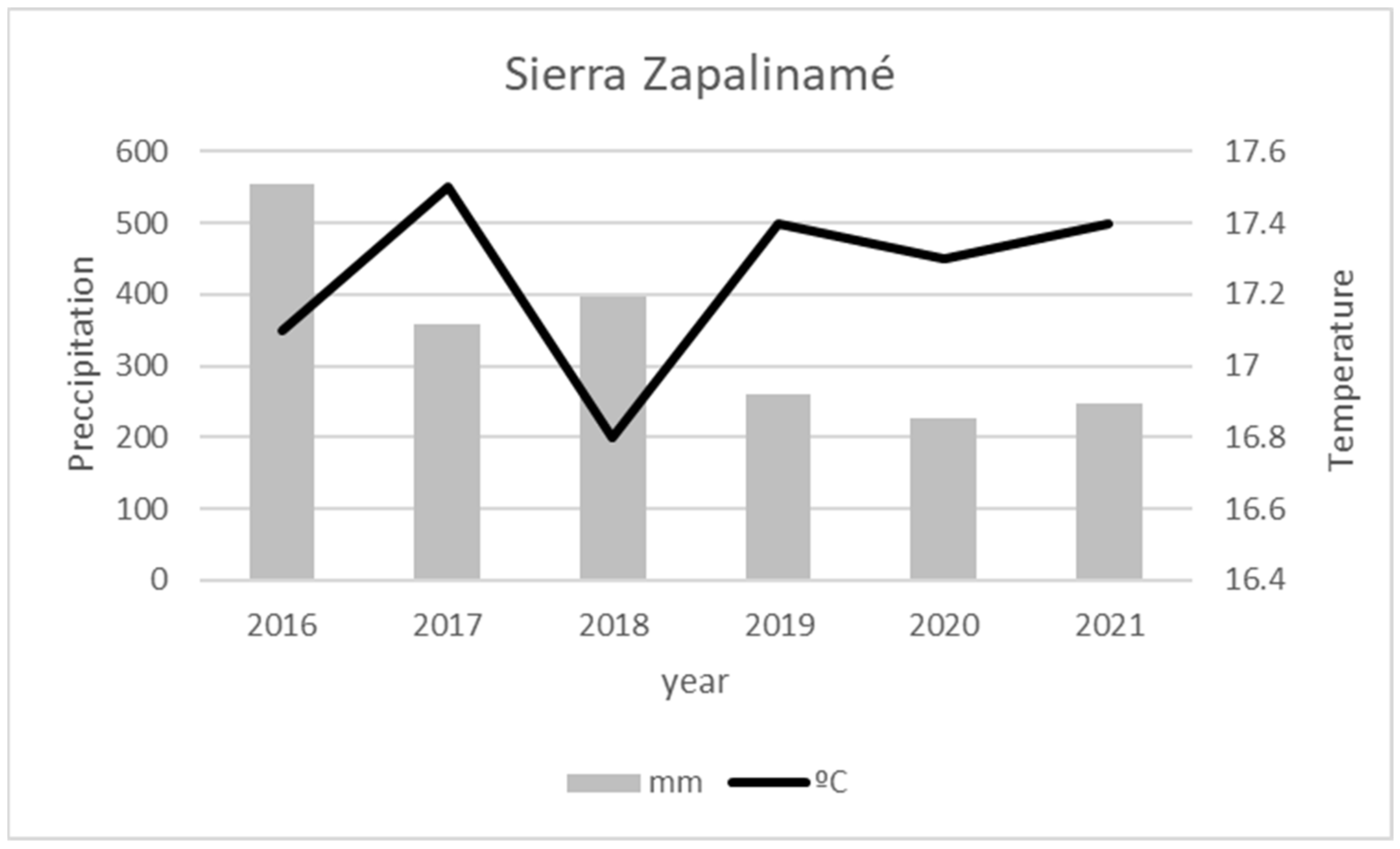 Agriculture 13 01737 g002