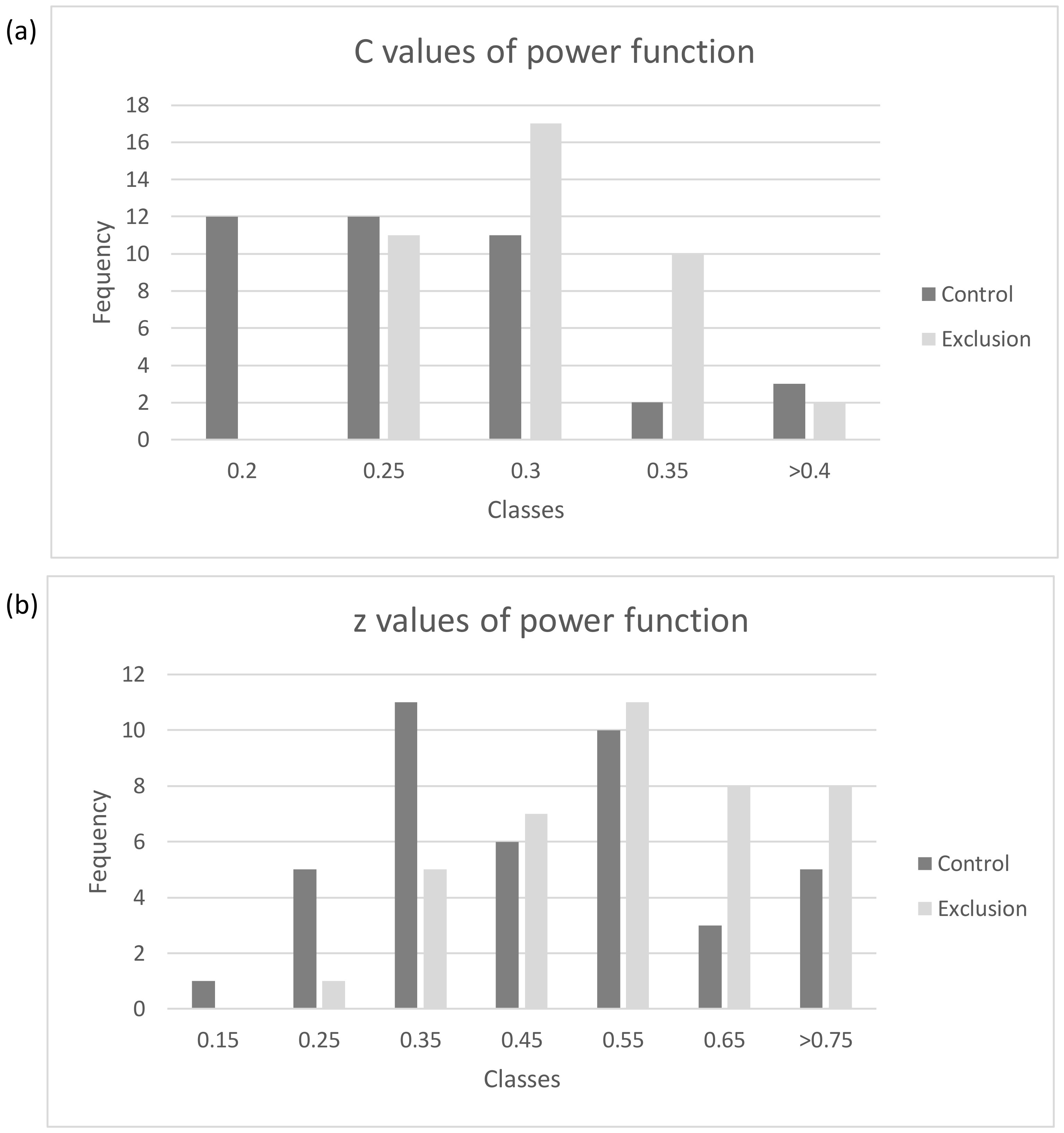 Agriculture 13 01737 g003