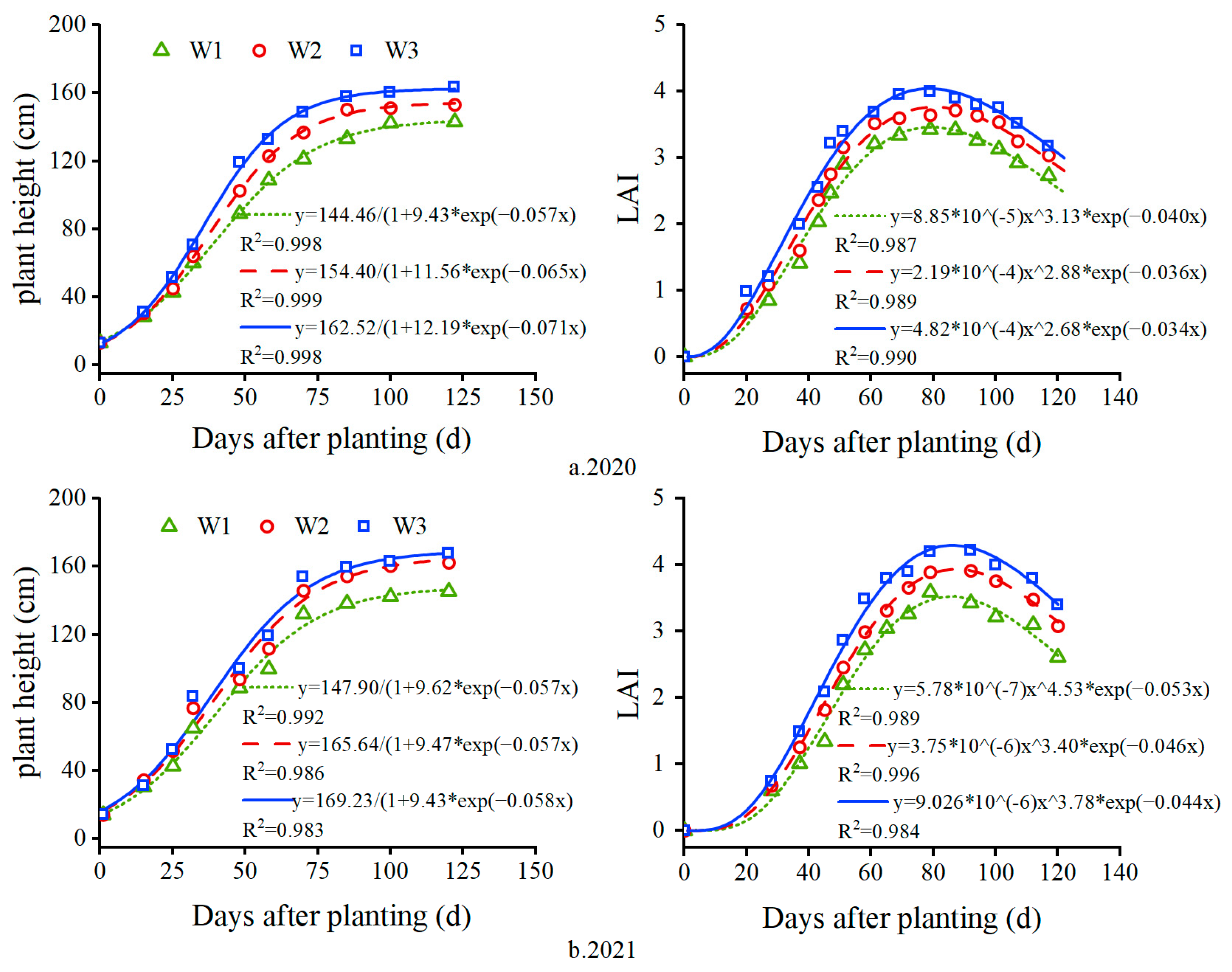 Agriculture 13 01741 g003