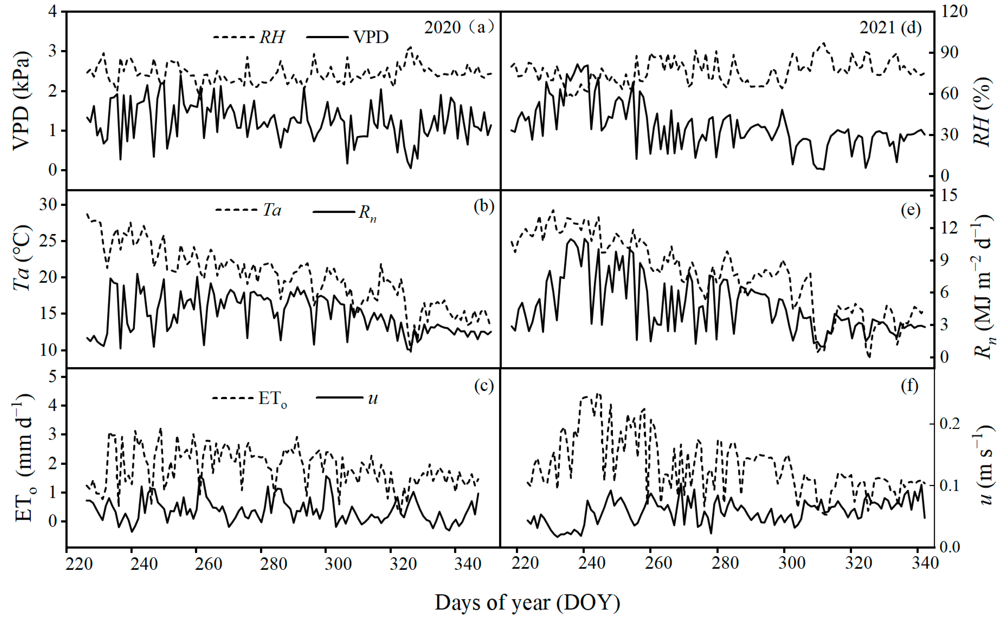 Agriculture 13 01741 g004