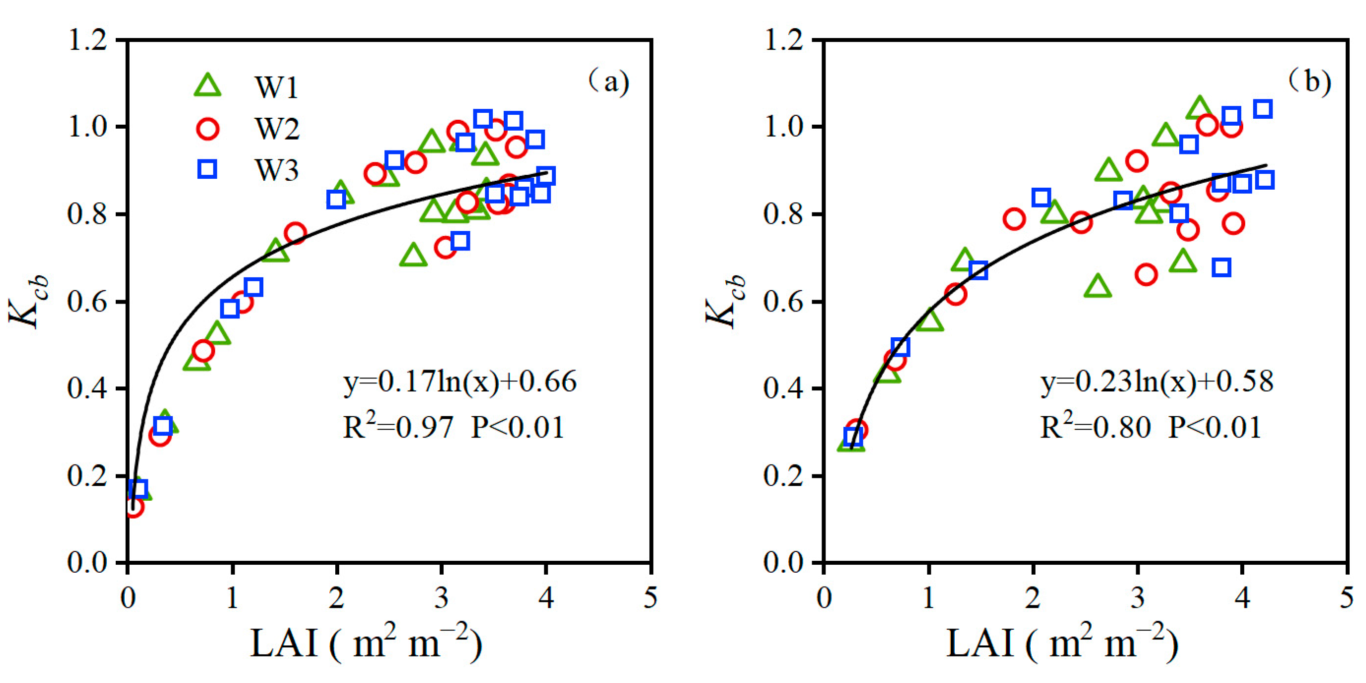 Agriculture 13 01741 g008