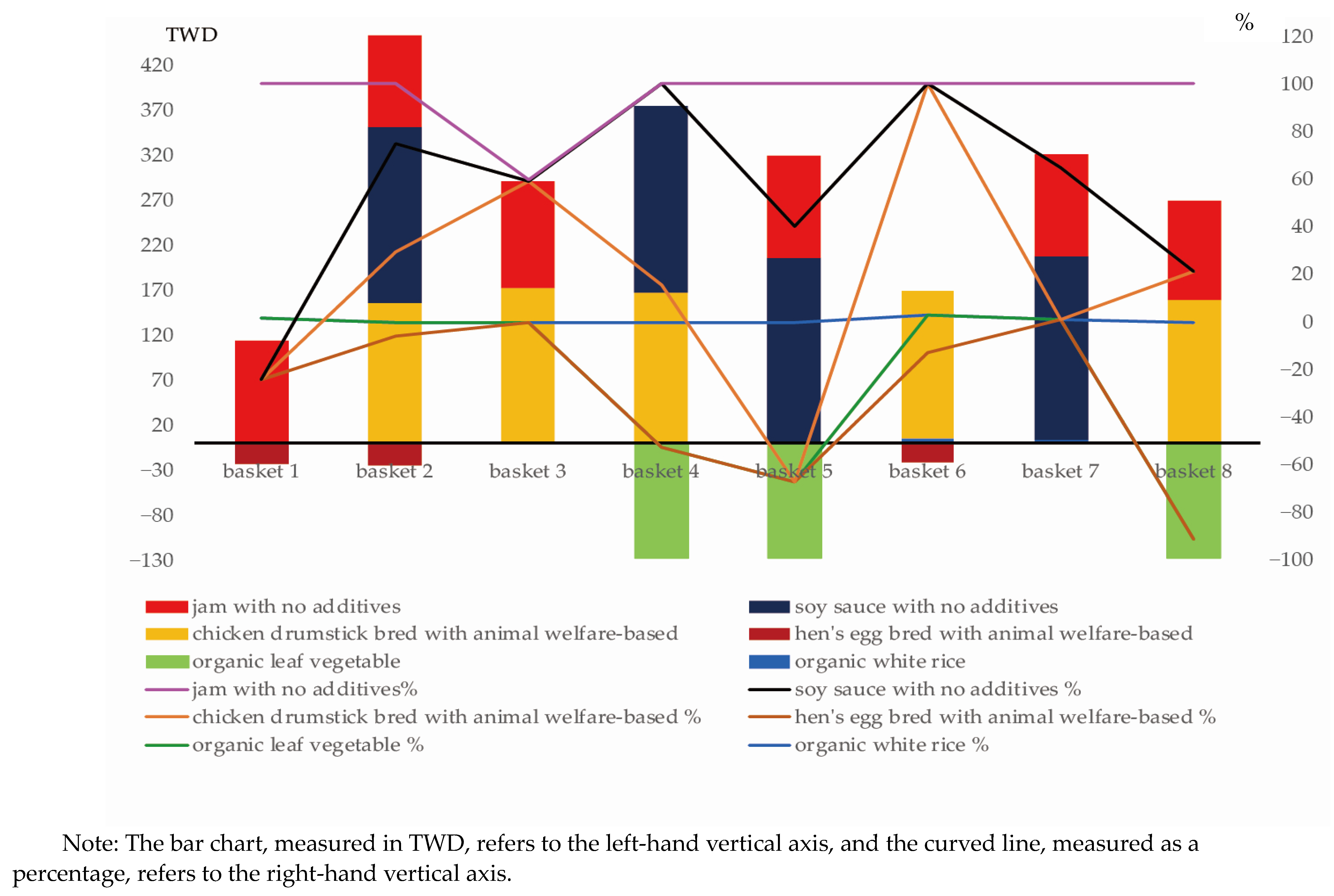 Agriculture 13 01743 g003