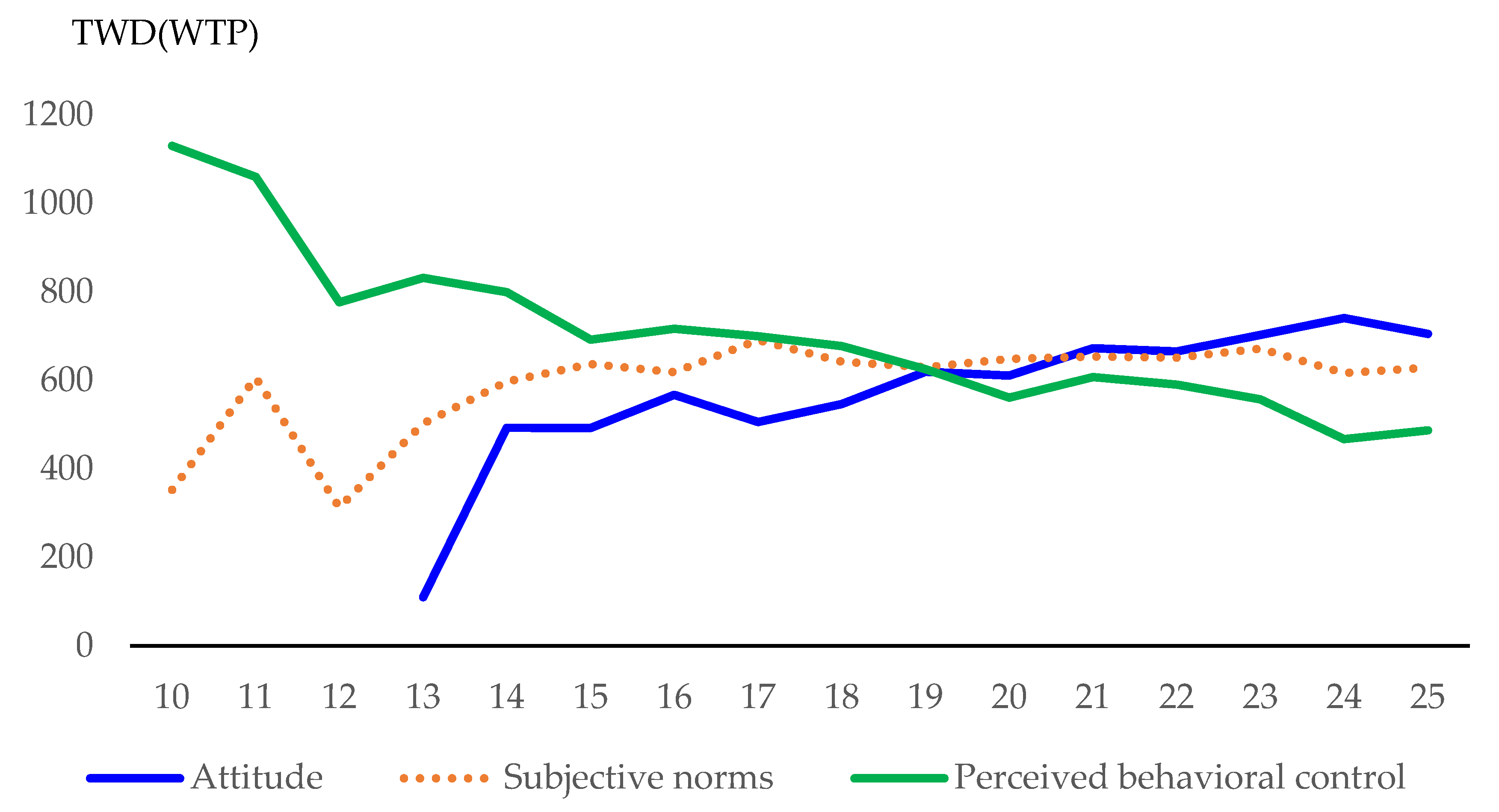 Agriculture 13 01743 g004