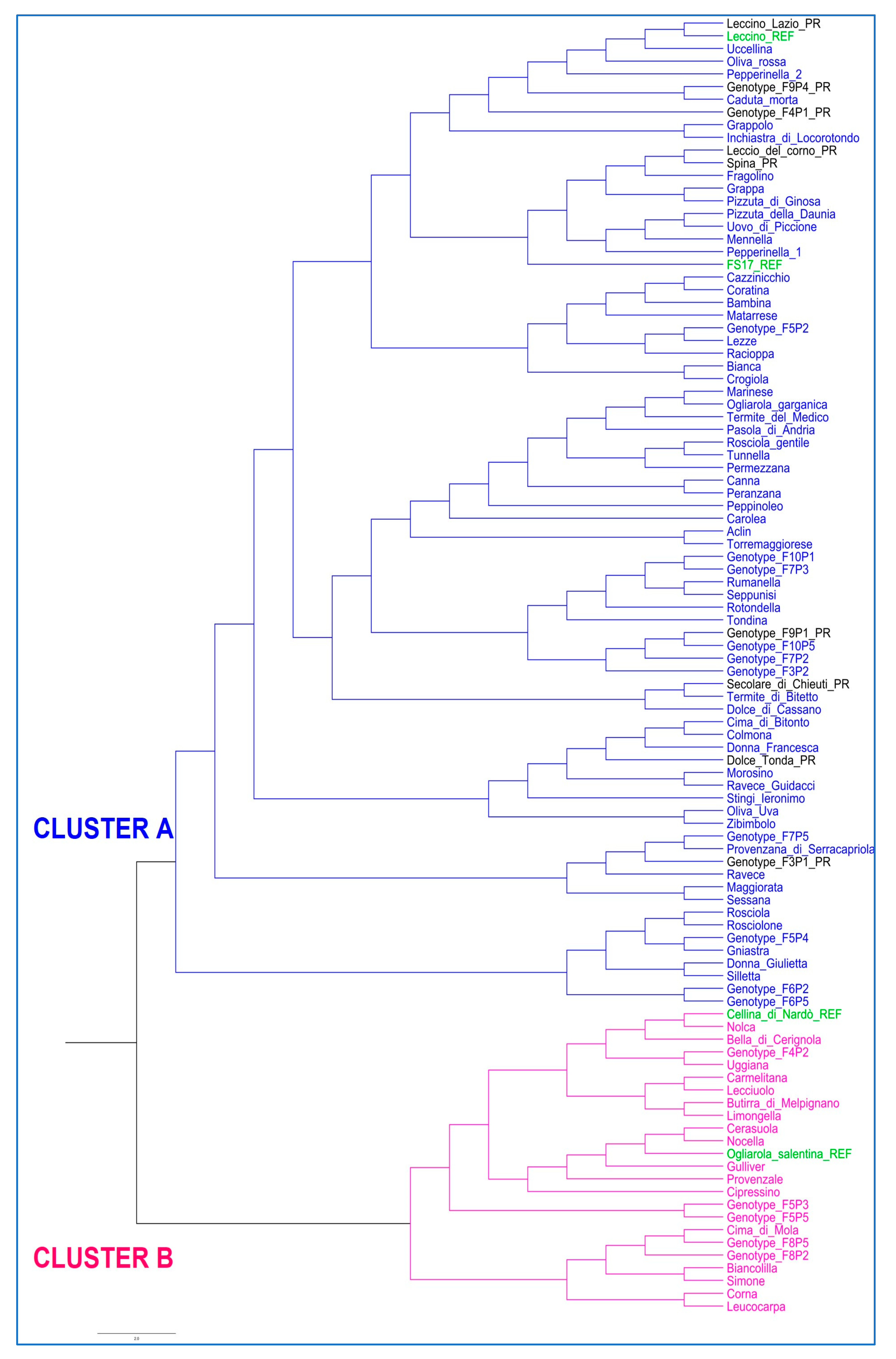 Agriculture 13 01746 g002 Agriculture 13 01746 g002