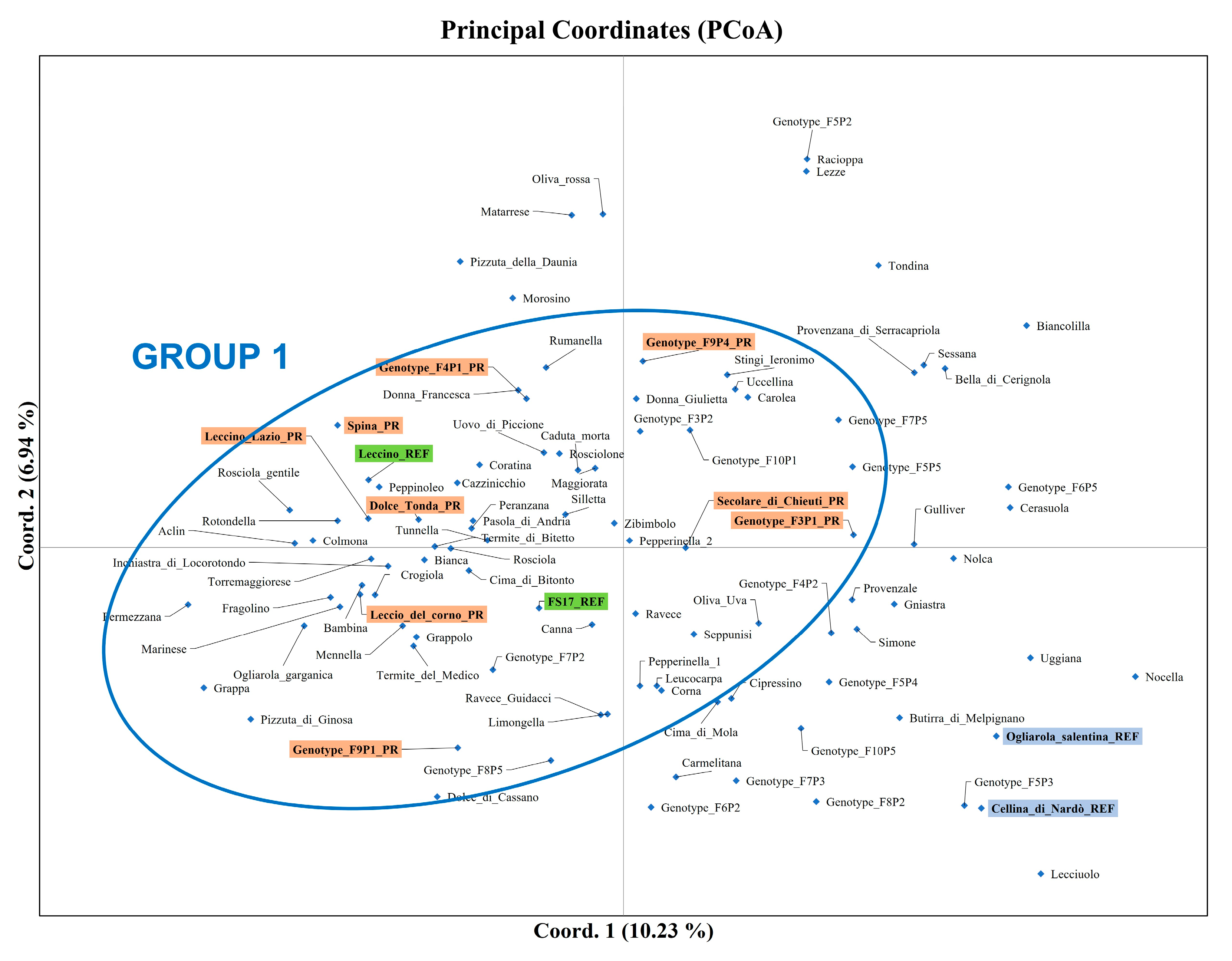 Agriculture 13 01746 g003 Agriculture 13 01746 g003