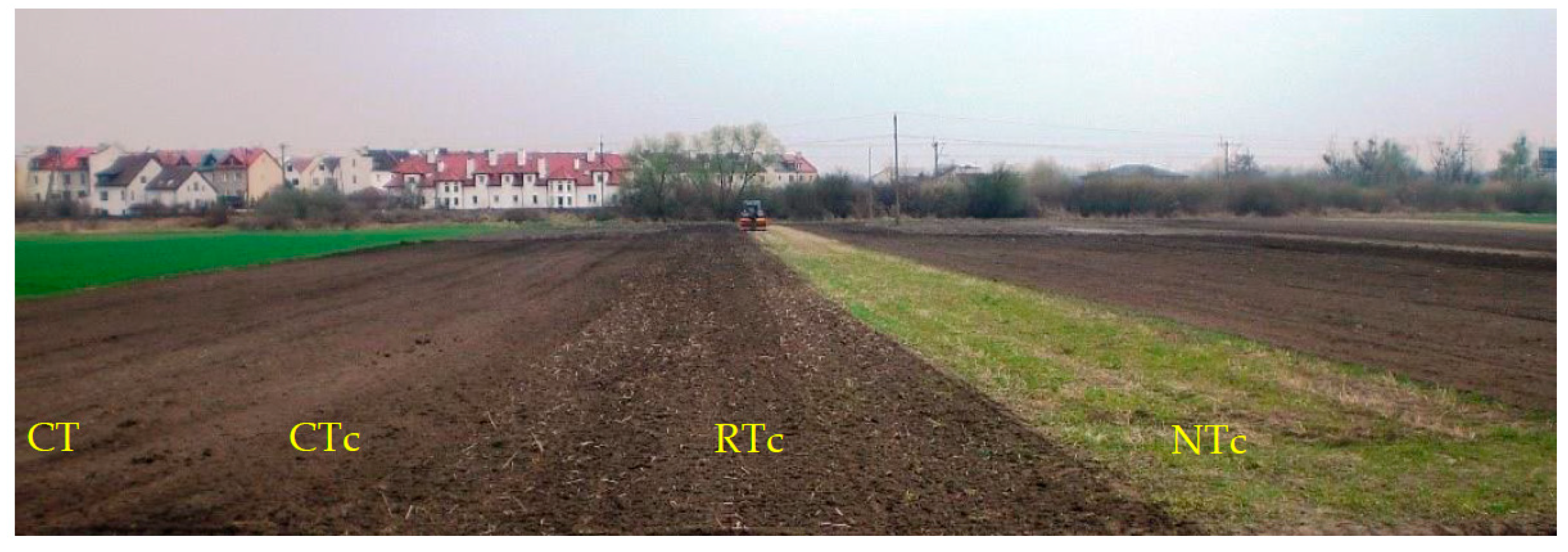 Agriculture 13 01747 g003 Agriculture 13 01747 g003