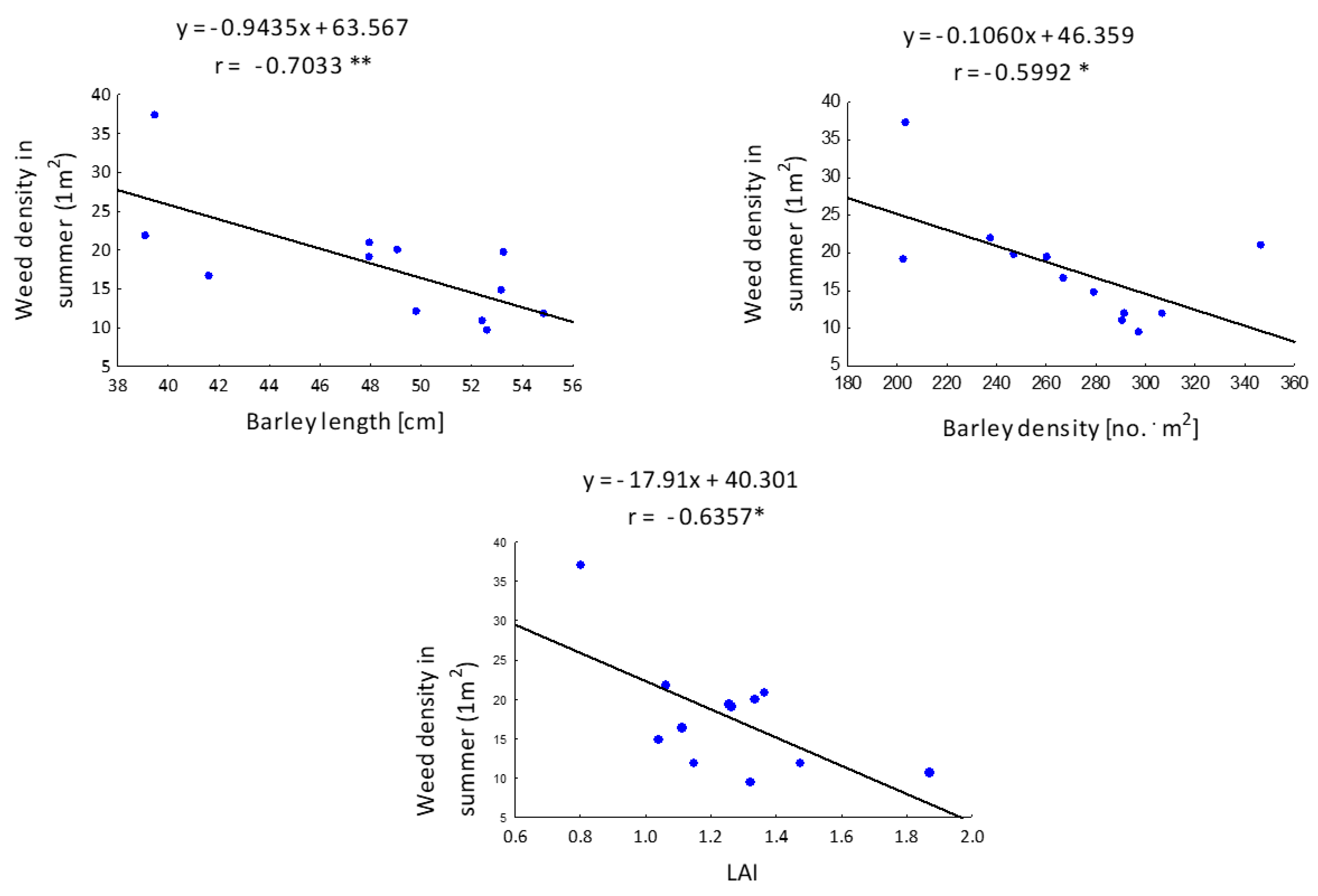 Agriculture 13 01747 g005 Agriculture 13 01747 g005