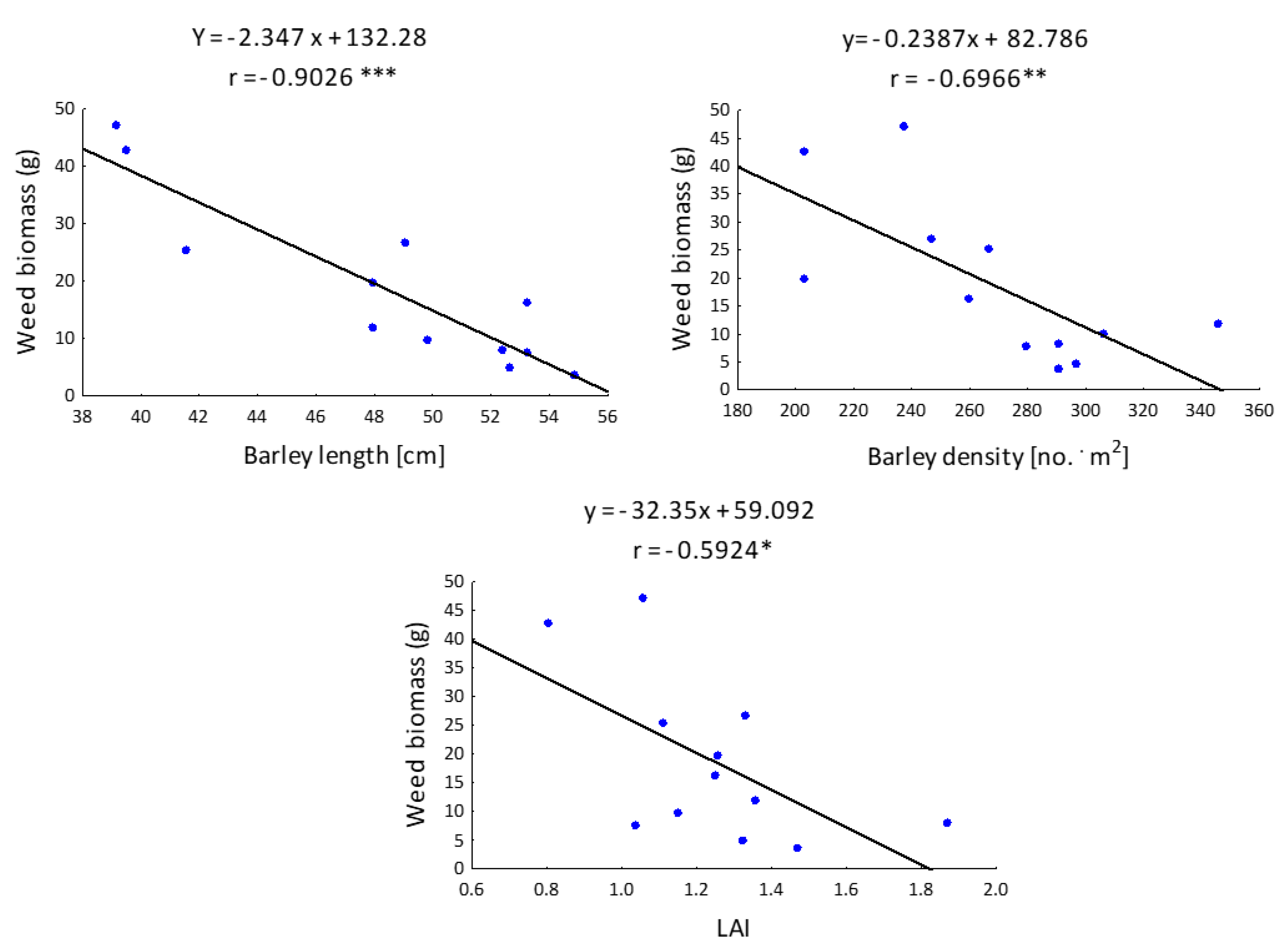 Agriculture 13 01747 g006 Agriculture 13 01747 g006