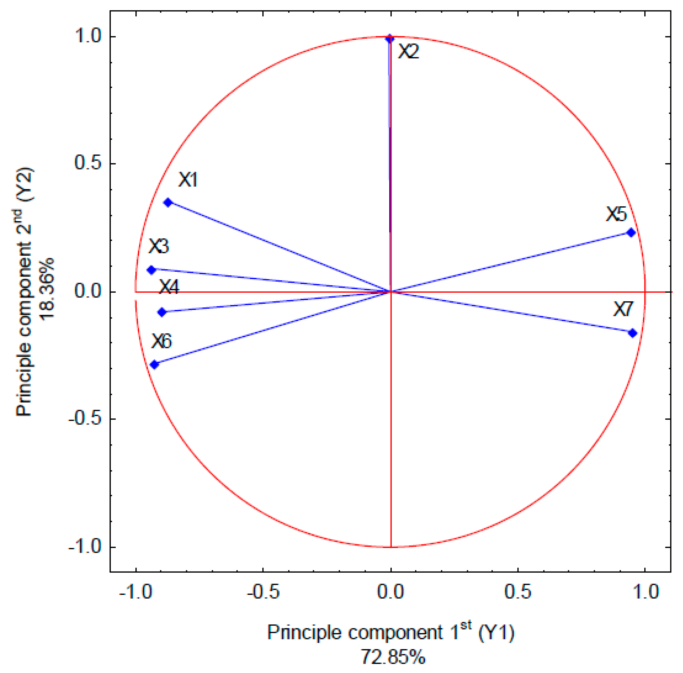 Agriculture 13 01747 g007 Agriculture 13 01747 g007