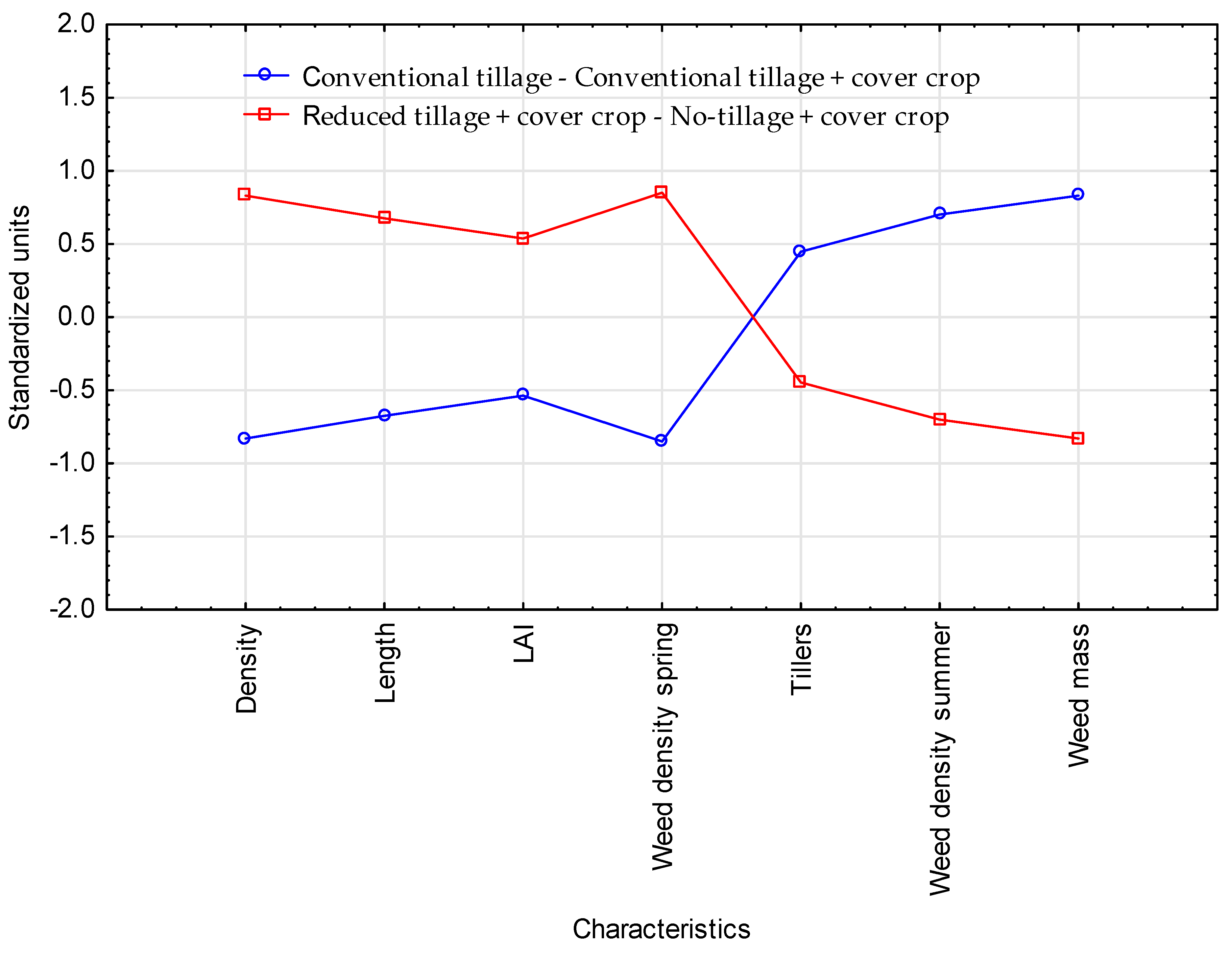 Agriculture 13 01747 g008 Agriculture 13 01747 g008