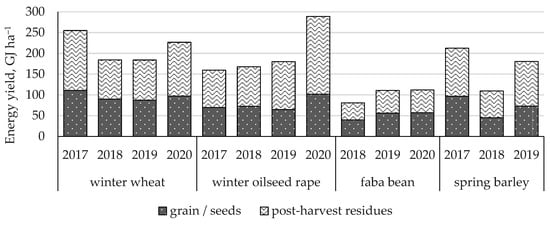 Computational Model Shows Effects of Crop Rotation Against Plant Pests- Crop  Biotech Update (January 29, 2020)