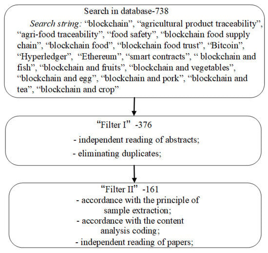 Agriculture | Free Full-Text | Blockchain-Based Traceability for ...