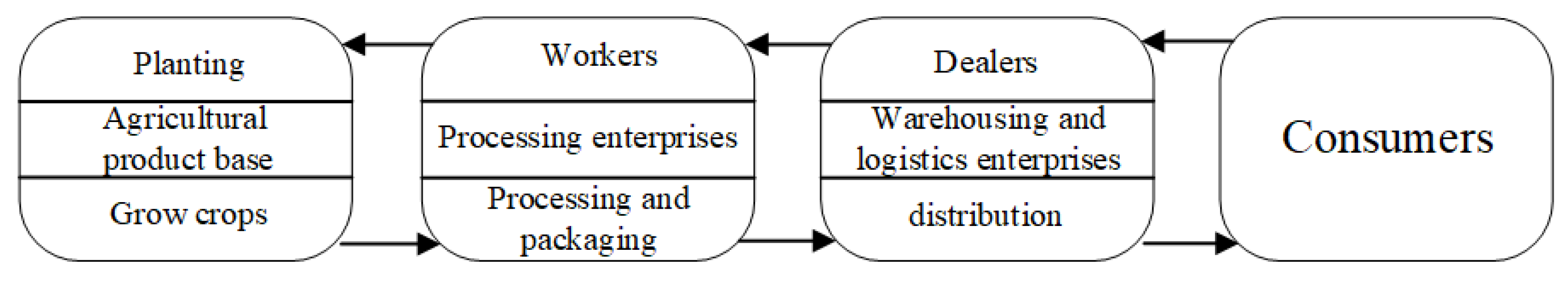Agriculture 13 01757 g003
