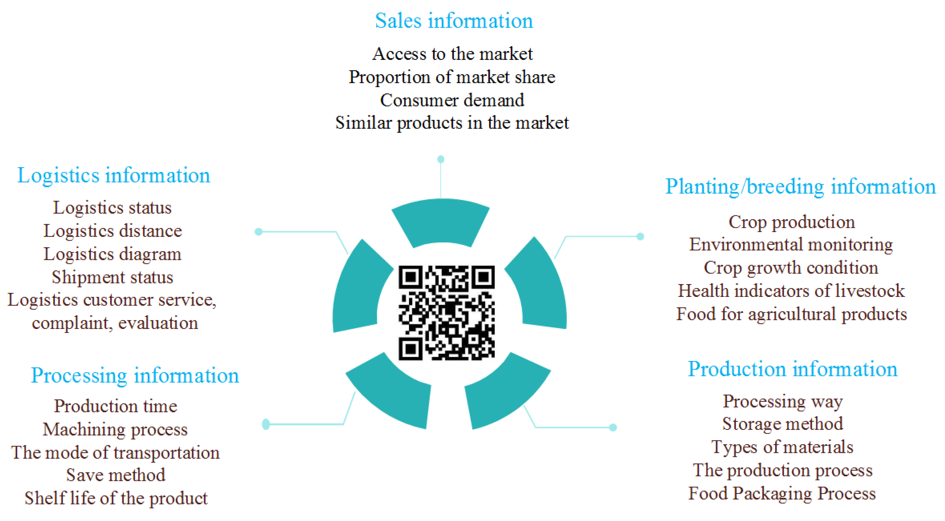 Agriculture 13 01757 g004