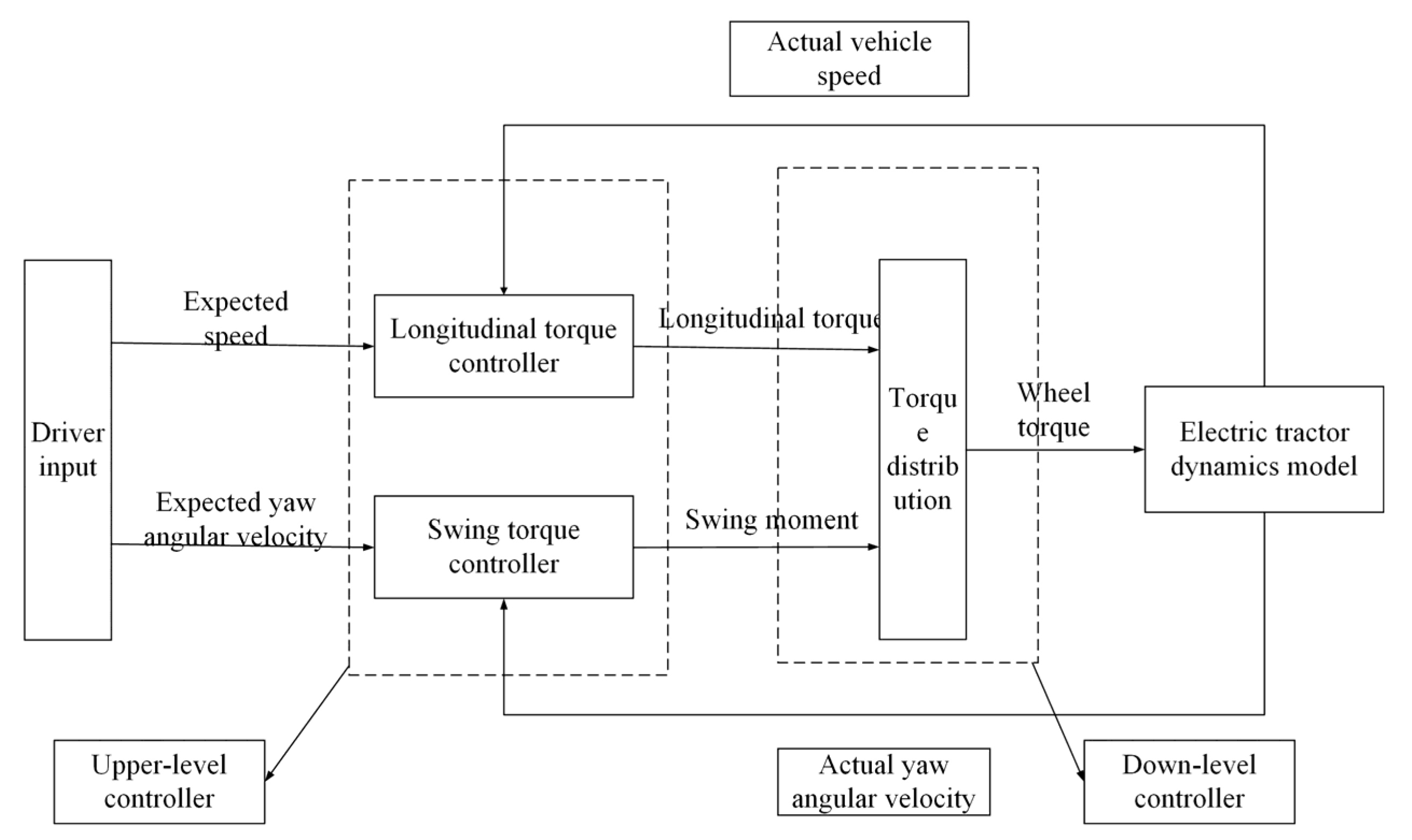 Agriculture 13 01758 g003