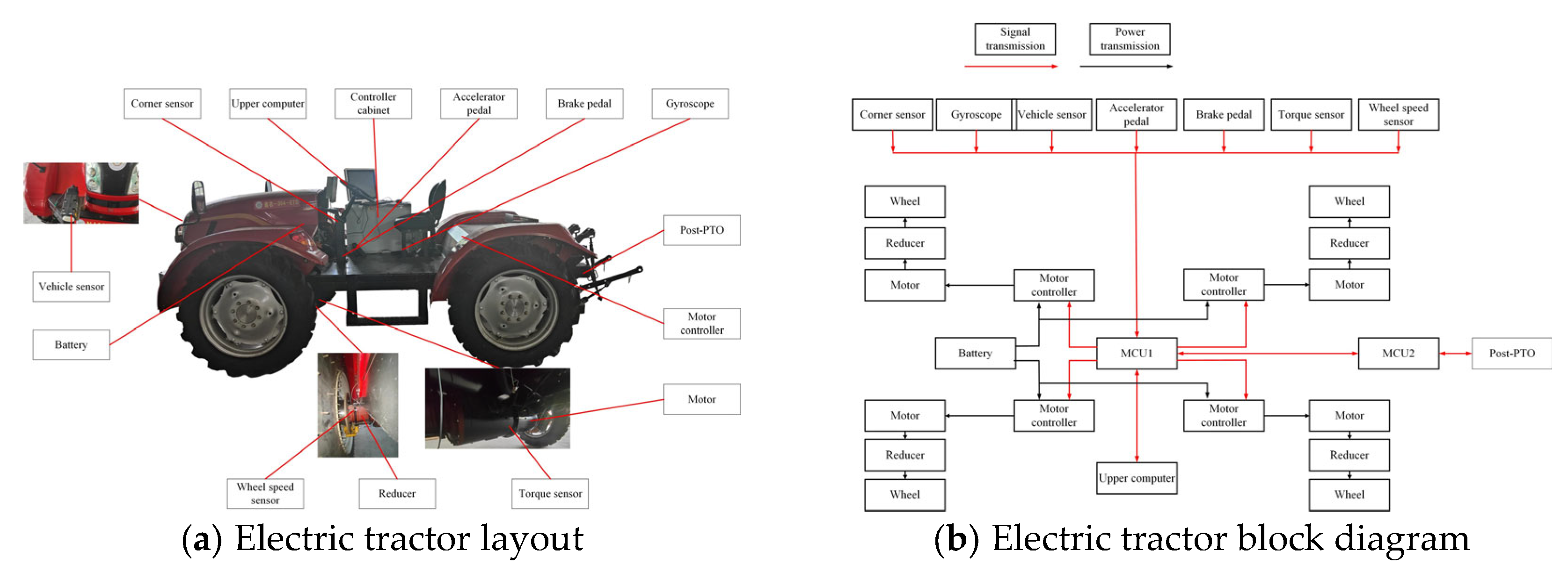 Agriculture 13 01758 g004