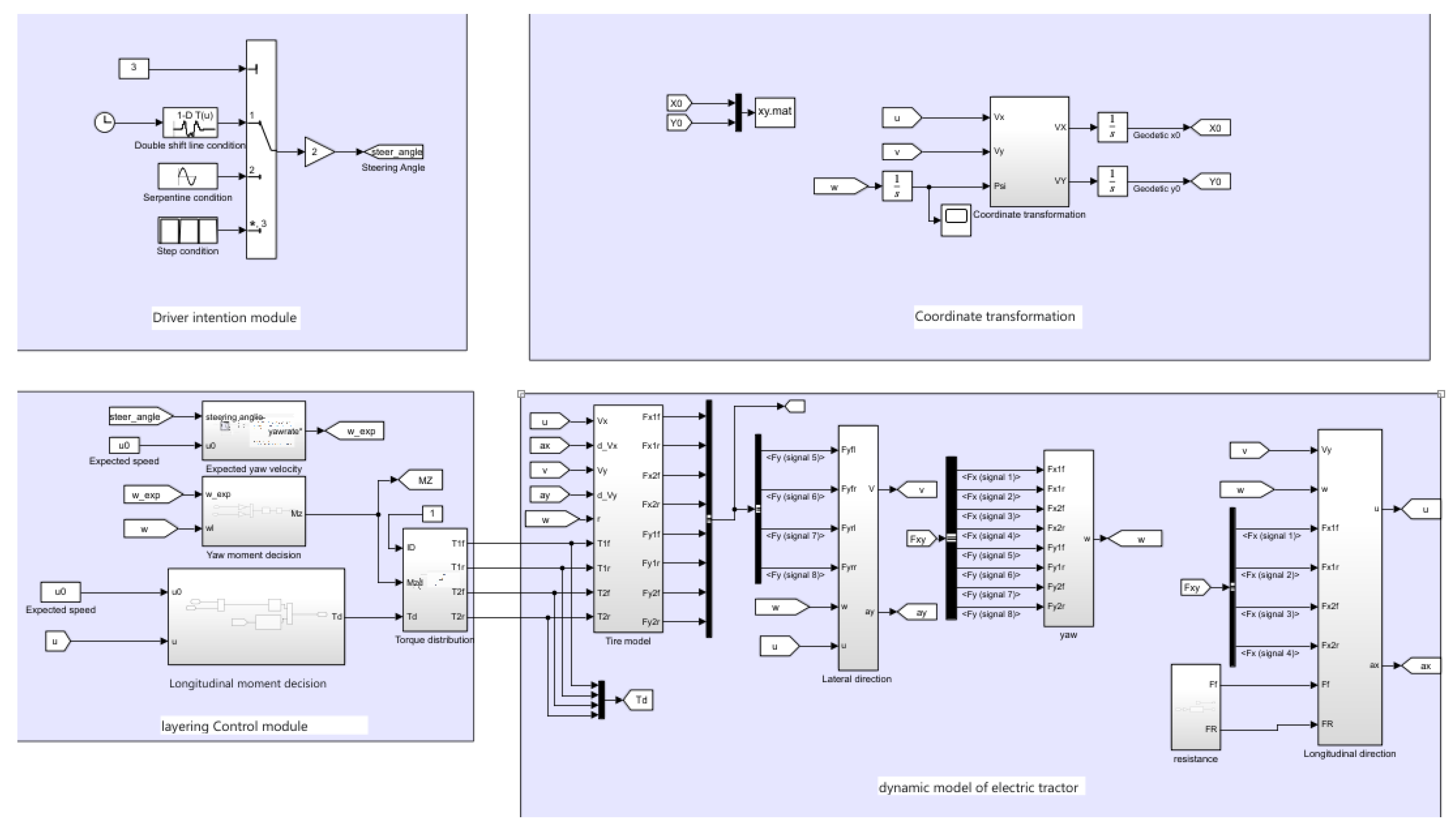 Agriculture 13 01758 g005