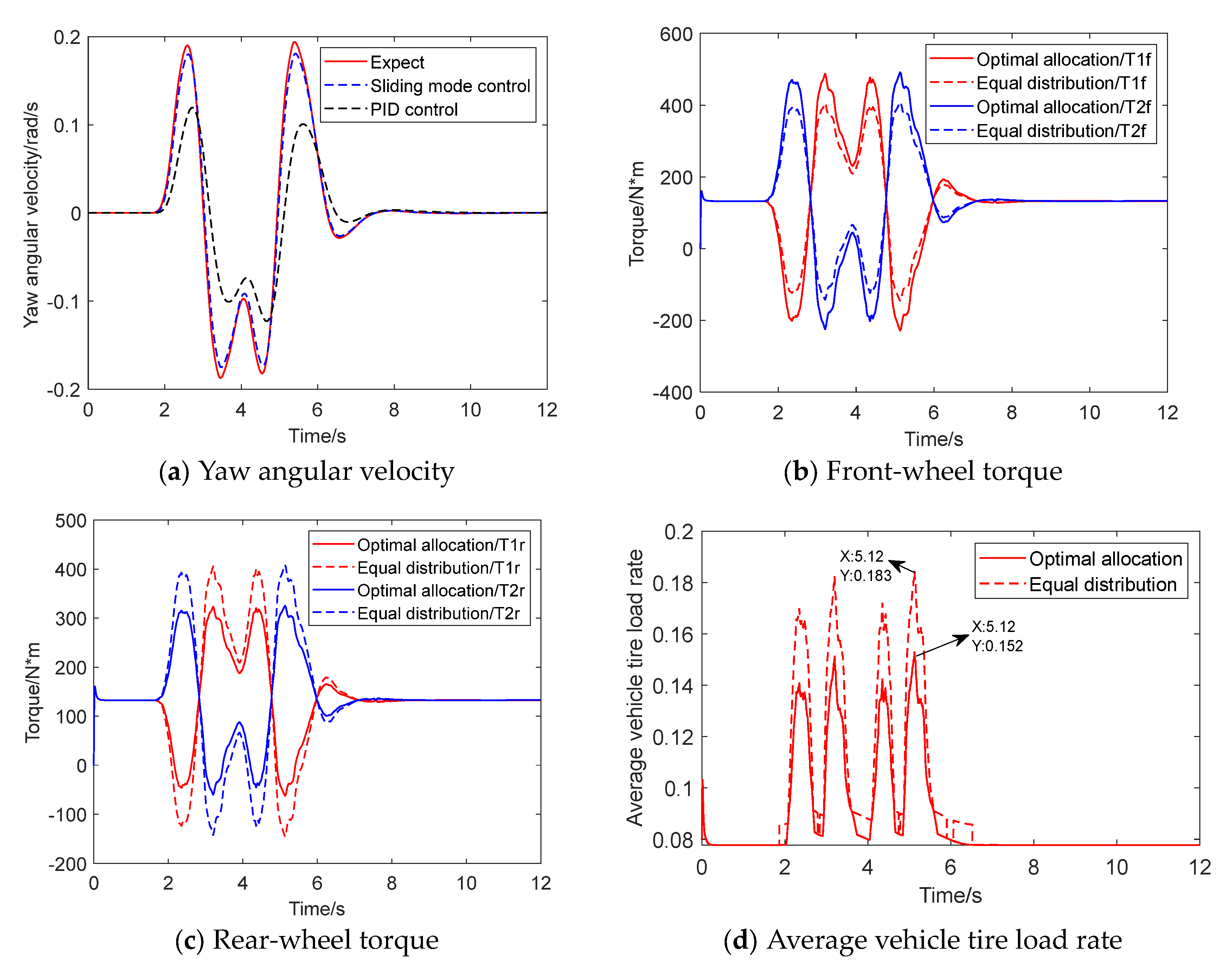Agriculture 13 01758 g006