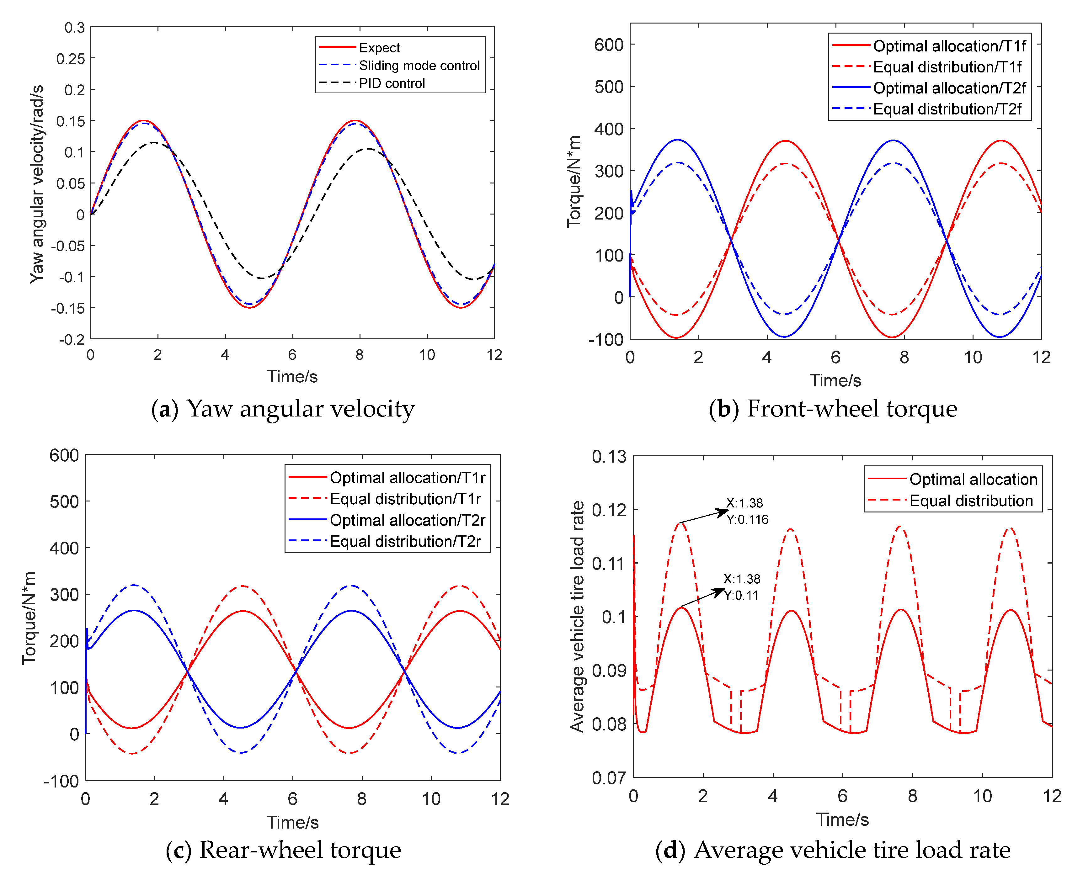 Agriculture 13 01758 g007
