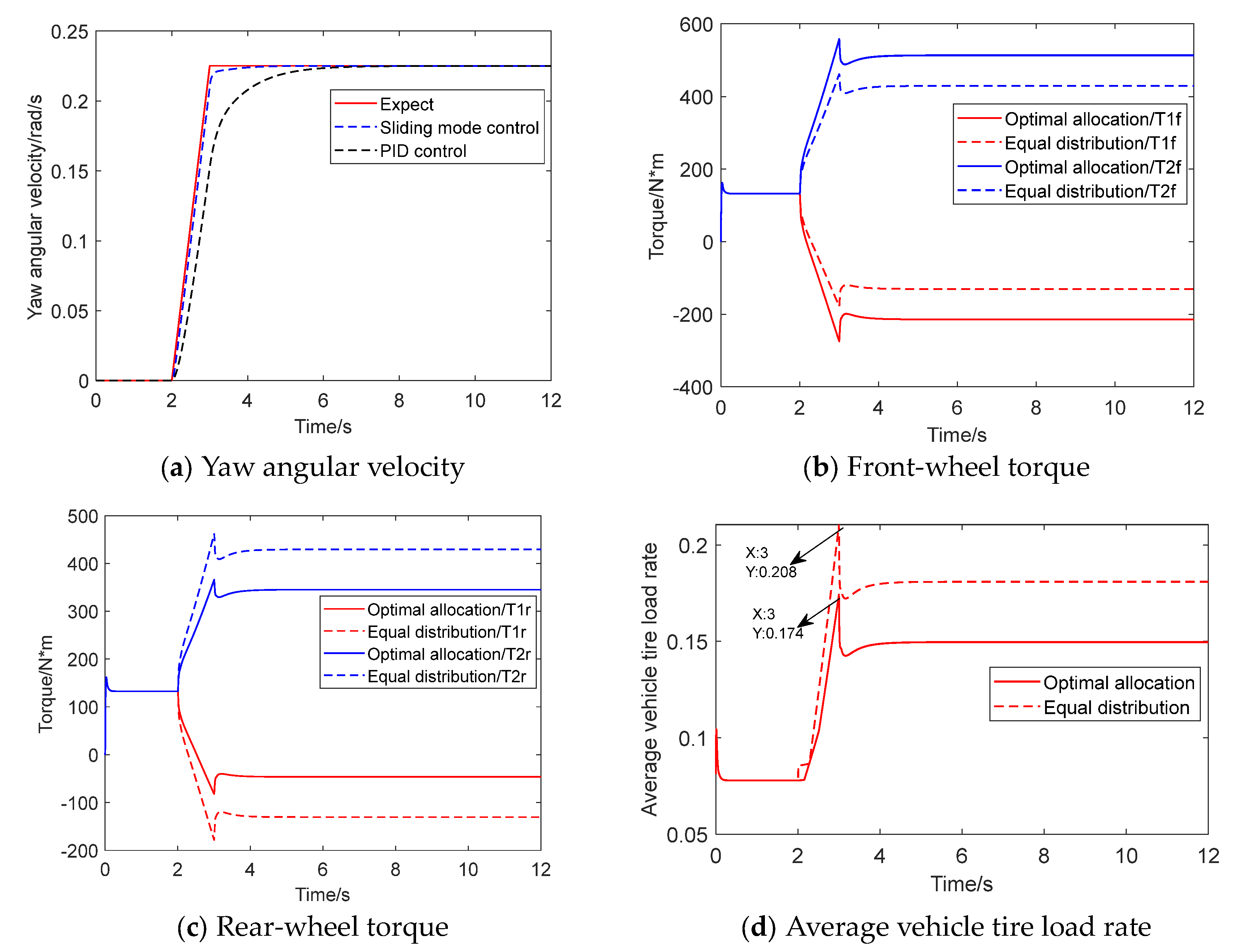 Agriculture 13 01758 g008