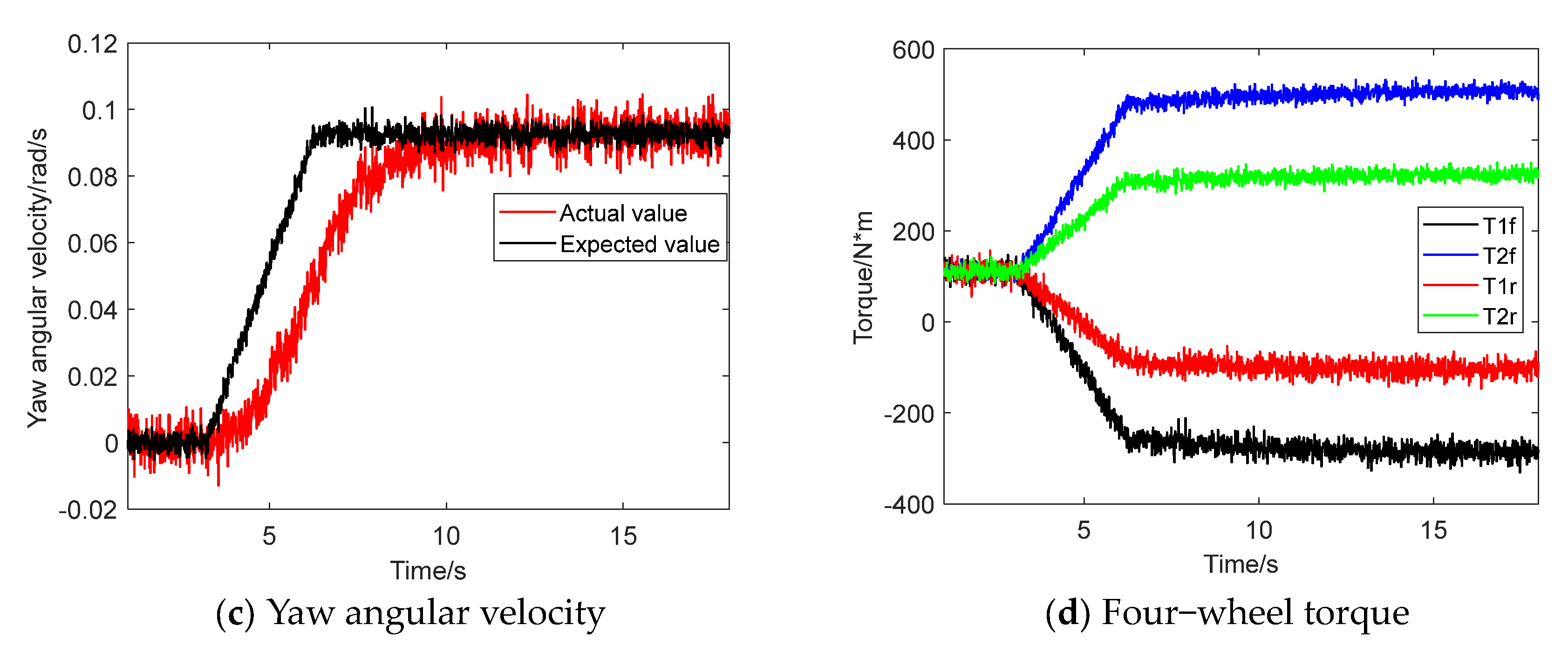 Agriculture 13 01758 g010b
