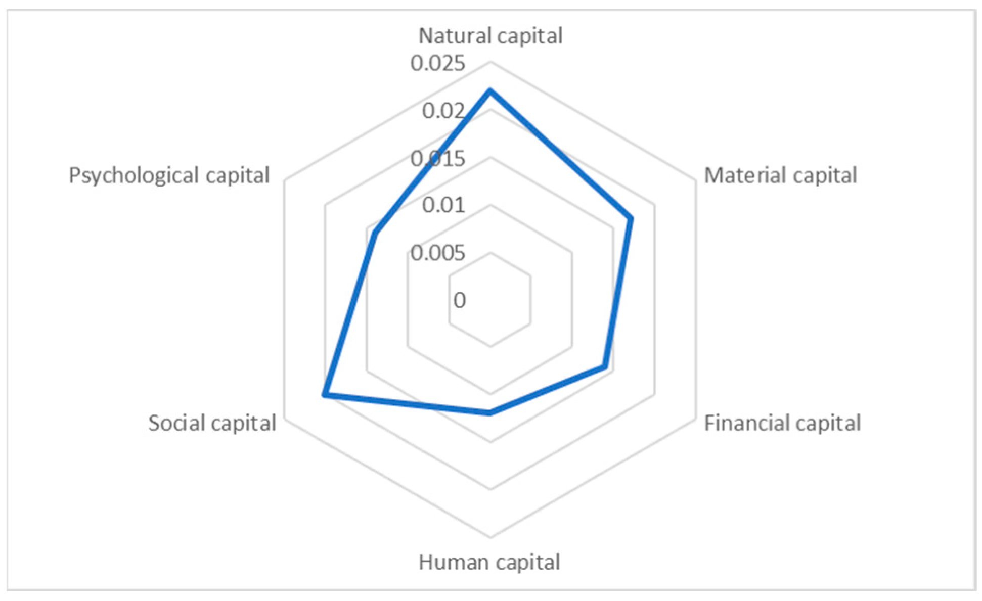 Agriculture 13 01766 g001
