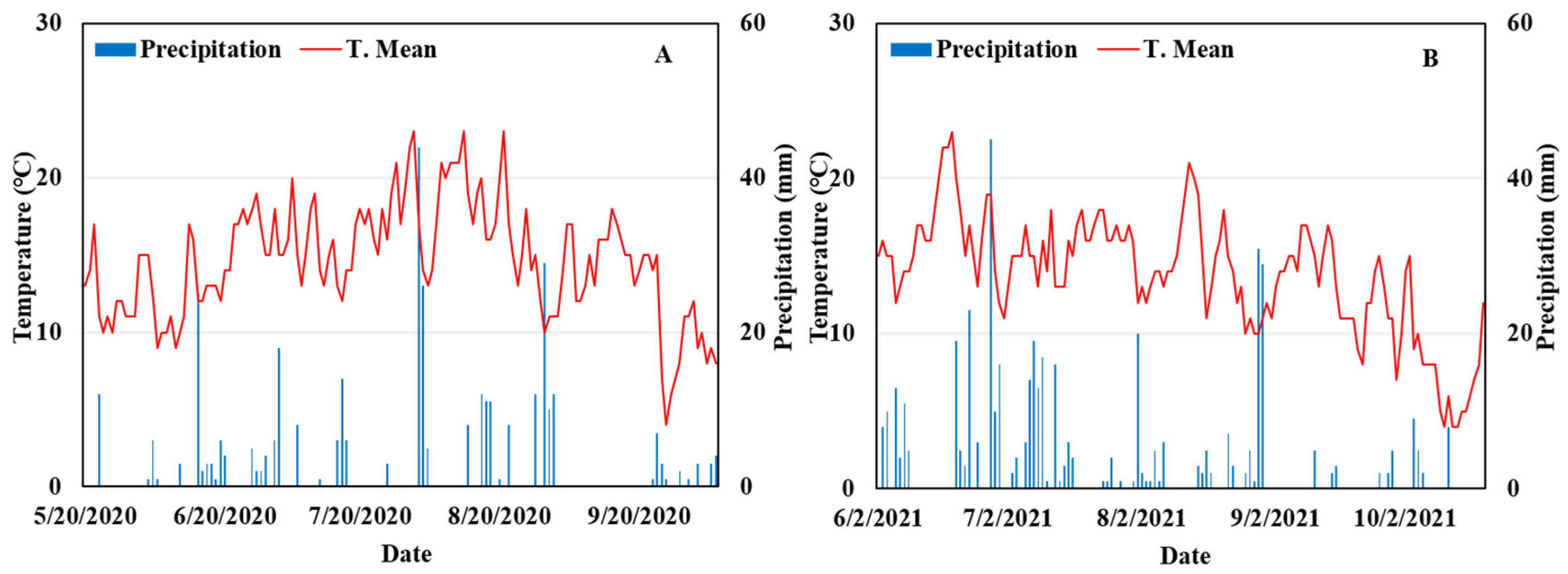 Agriculture 13 01771 g001