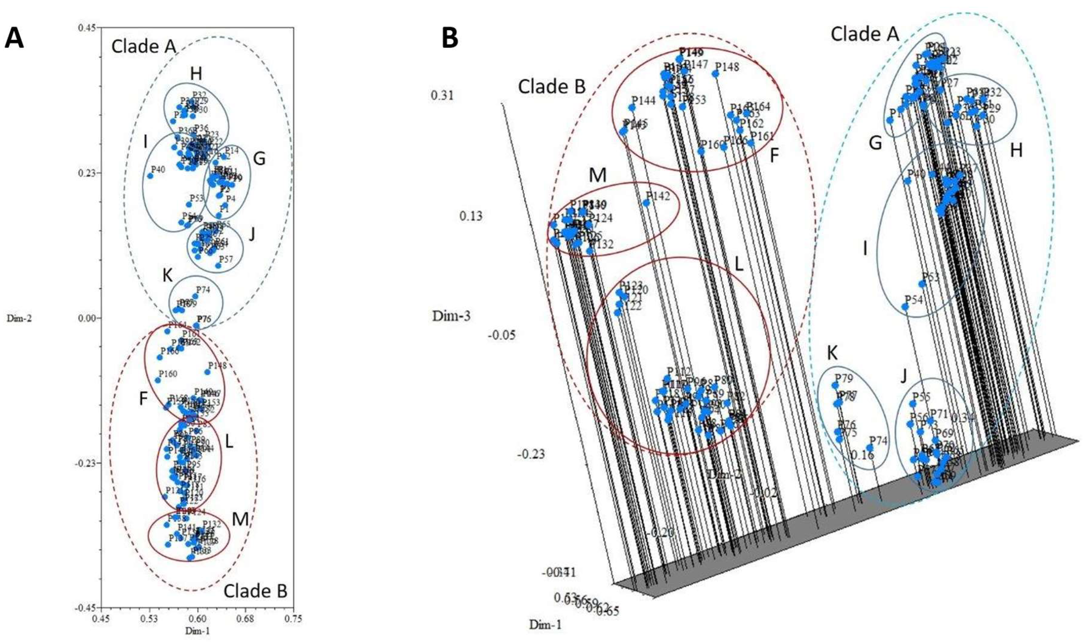 Agriculture 13 01772 g003