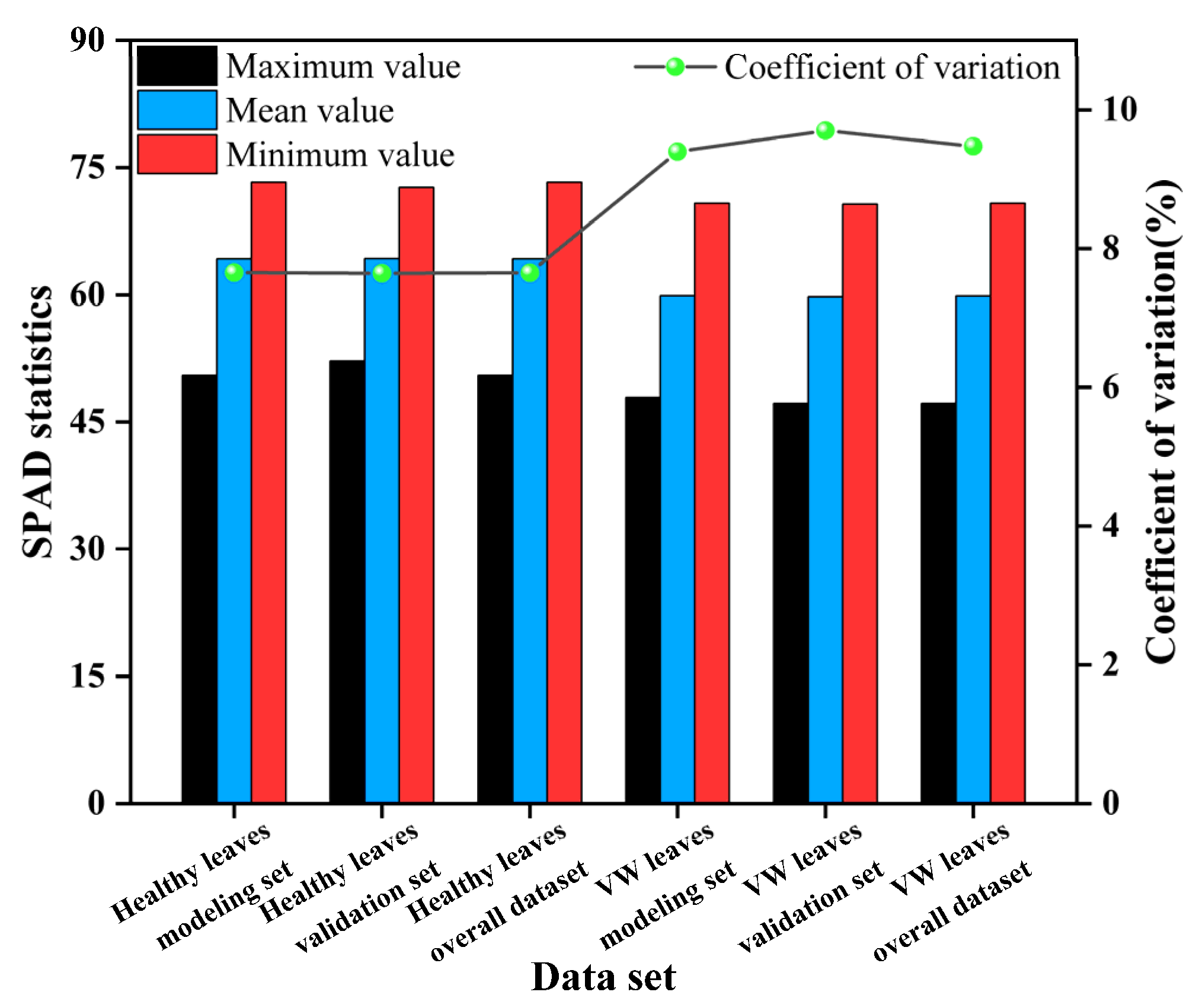 Agriculture 13 01779 g003